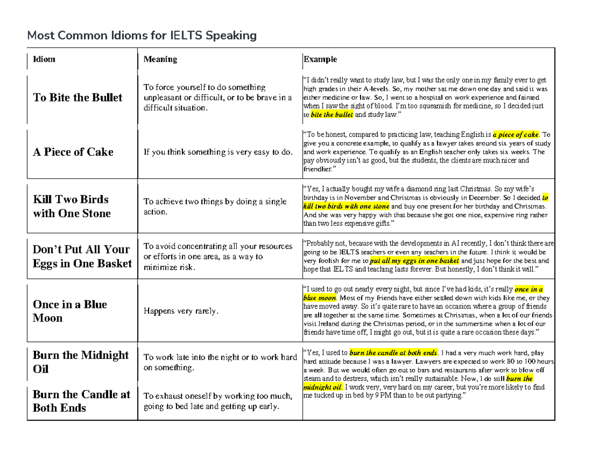 Phrase & Ideoms Ielts - Most Common Idioms for IELTS Speaking Idiom ...