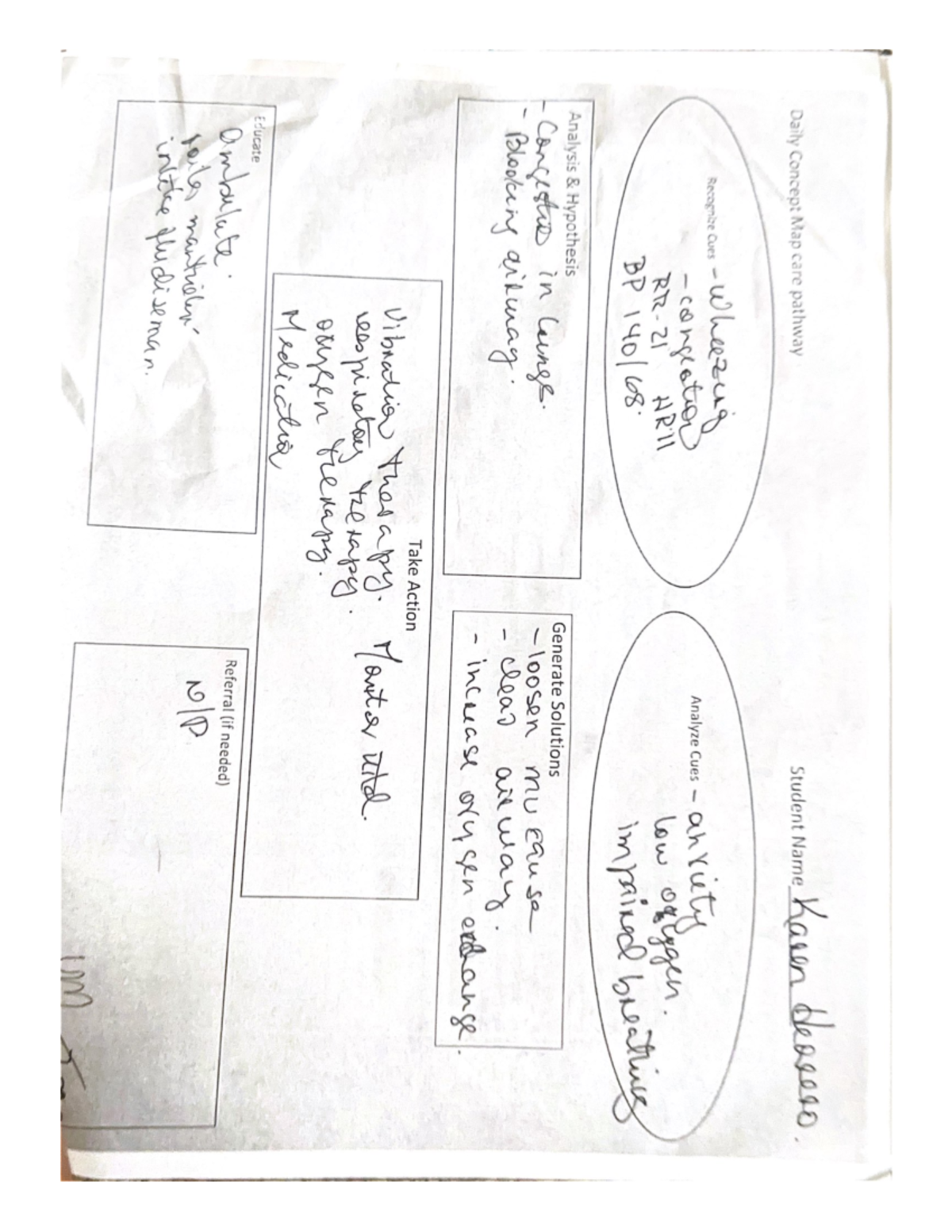 daily-concept-map-care-pathway-bg3467-studocu