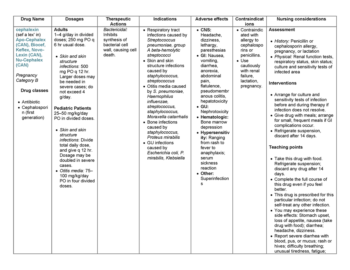 DRUG Study CEPHALEXIN (KEFLEX) Drug Name Dosages Therapeutic Actions