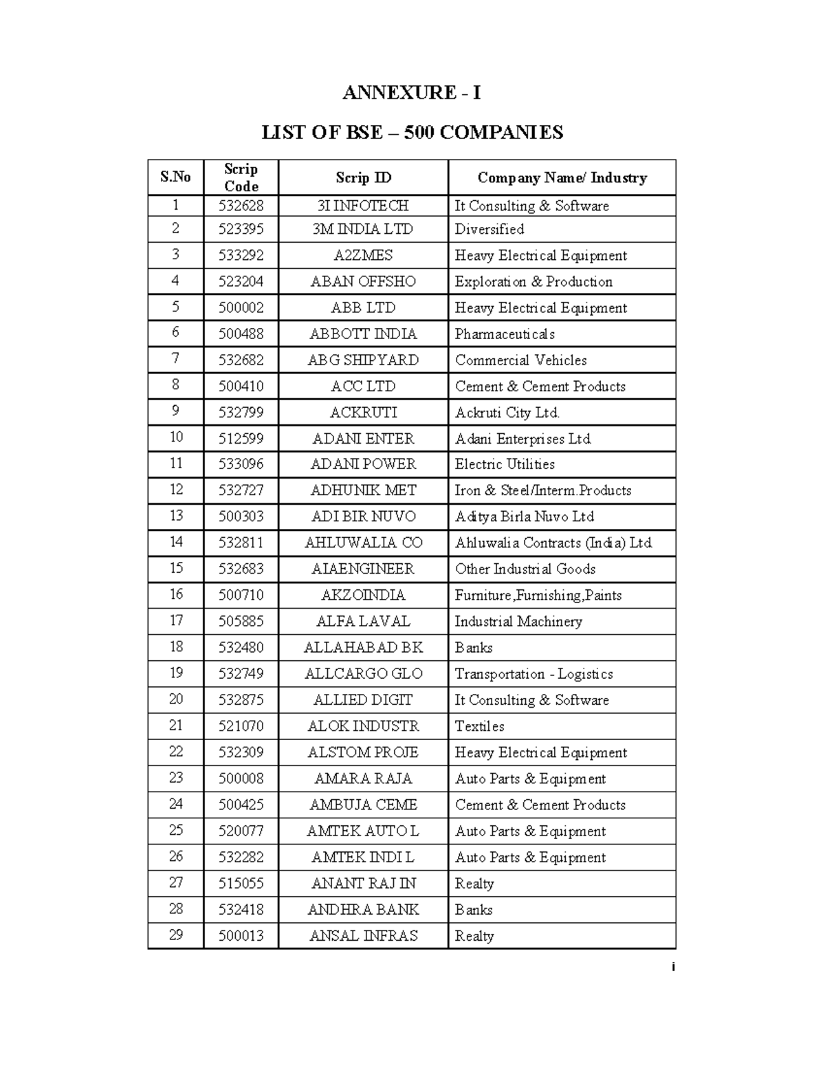 14 annexure i please refer. ANNEXURE I LIST OF BSE 500 COMPANIES 1
