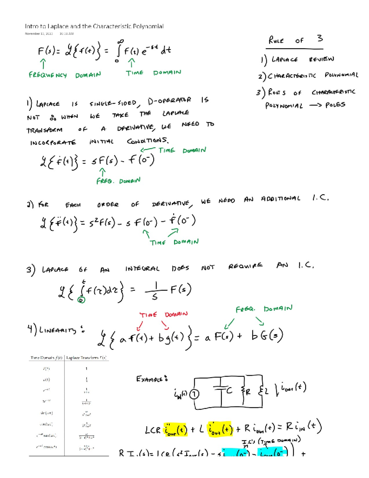 ENGG2400 F23 INtro to Laplace - Engg2400 - Studocu
