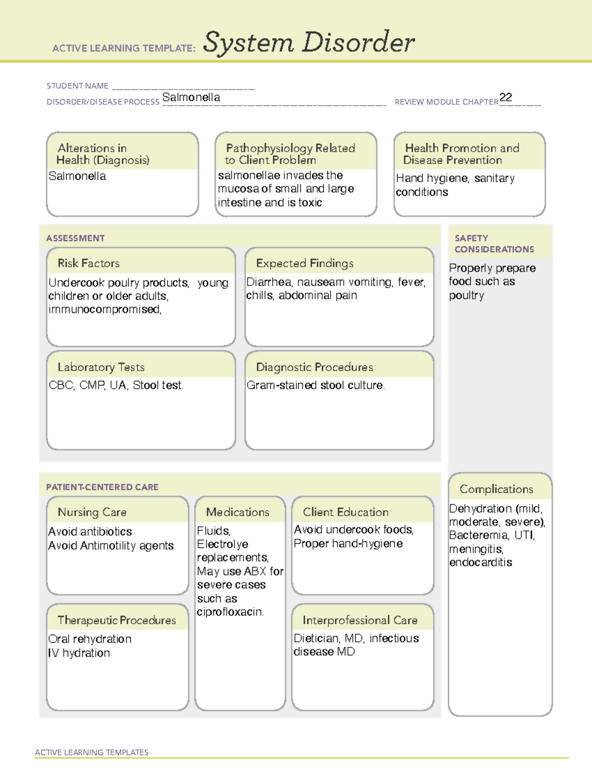 ATI System Disorder Salmonella Infection ACTIVE LEARNING TEMPLATES