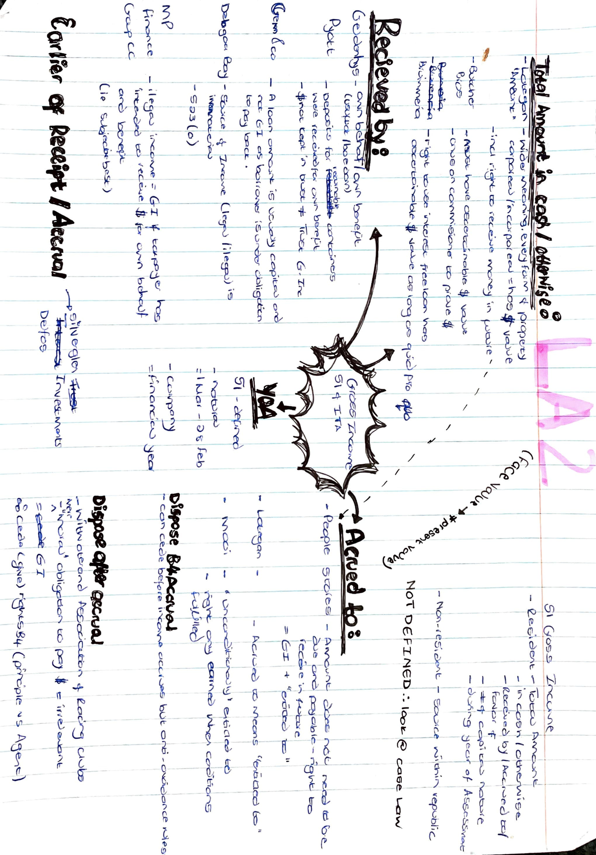 BEL200 chapter notes - fp l l/ \1 I 5' S 0 f'J (£ _ij a ' f 0 ? L ,, 1 ...