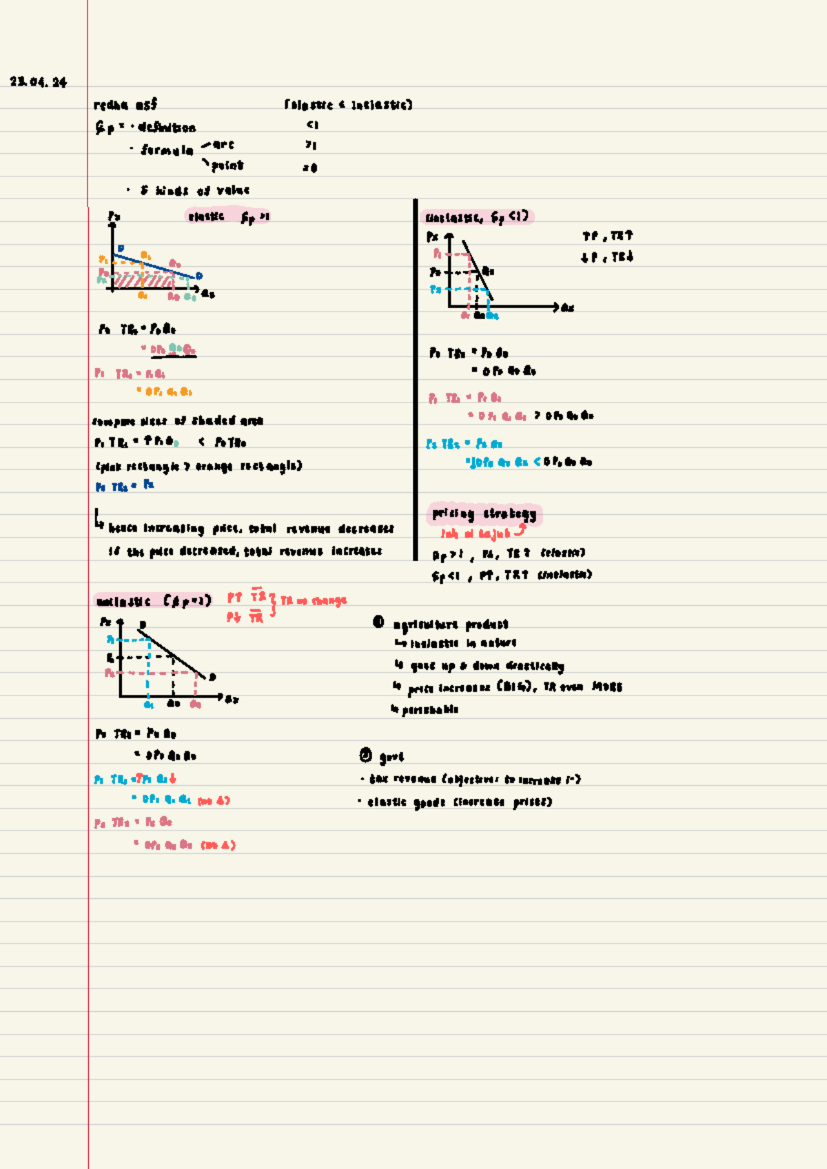 ECO410 - Class notes - 23.04 redha asf (elastic inelastic) GP ...