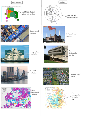 counter urbanisation case study