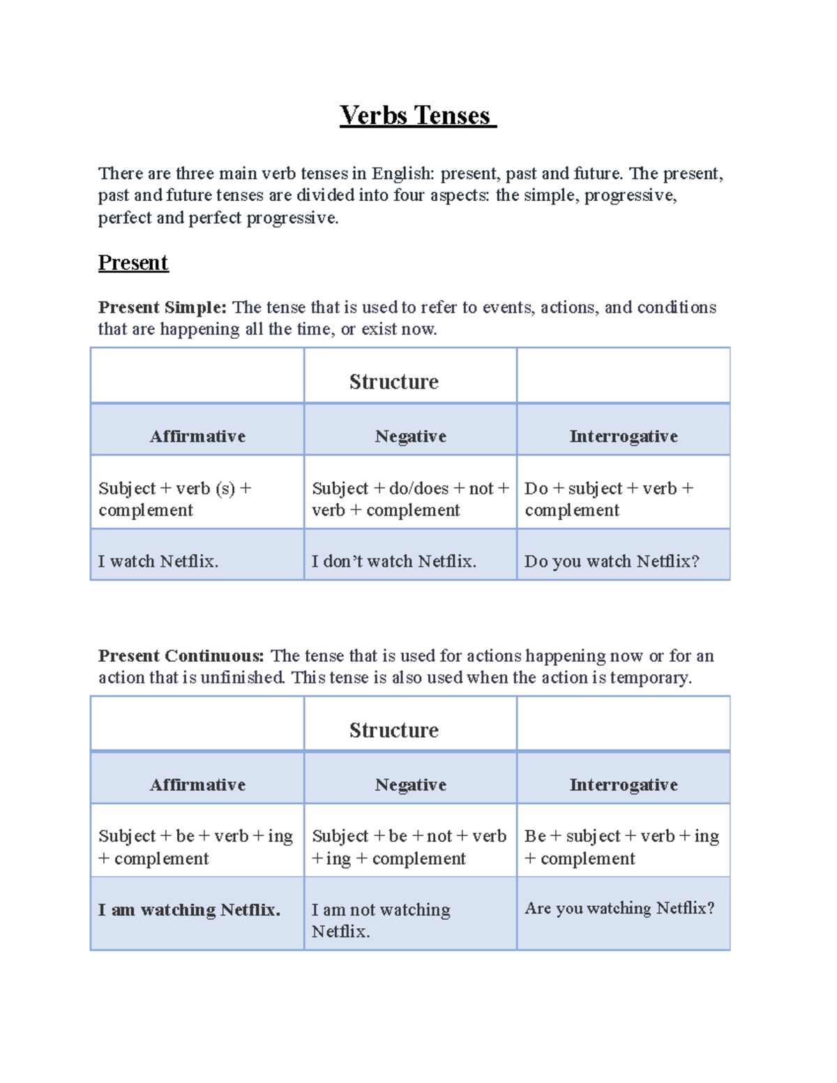 Verbs Tenses - Tutoring - Verbs Tenses There are three main verb tenses ...