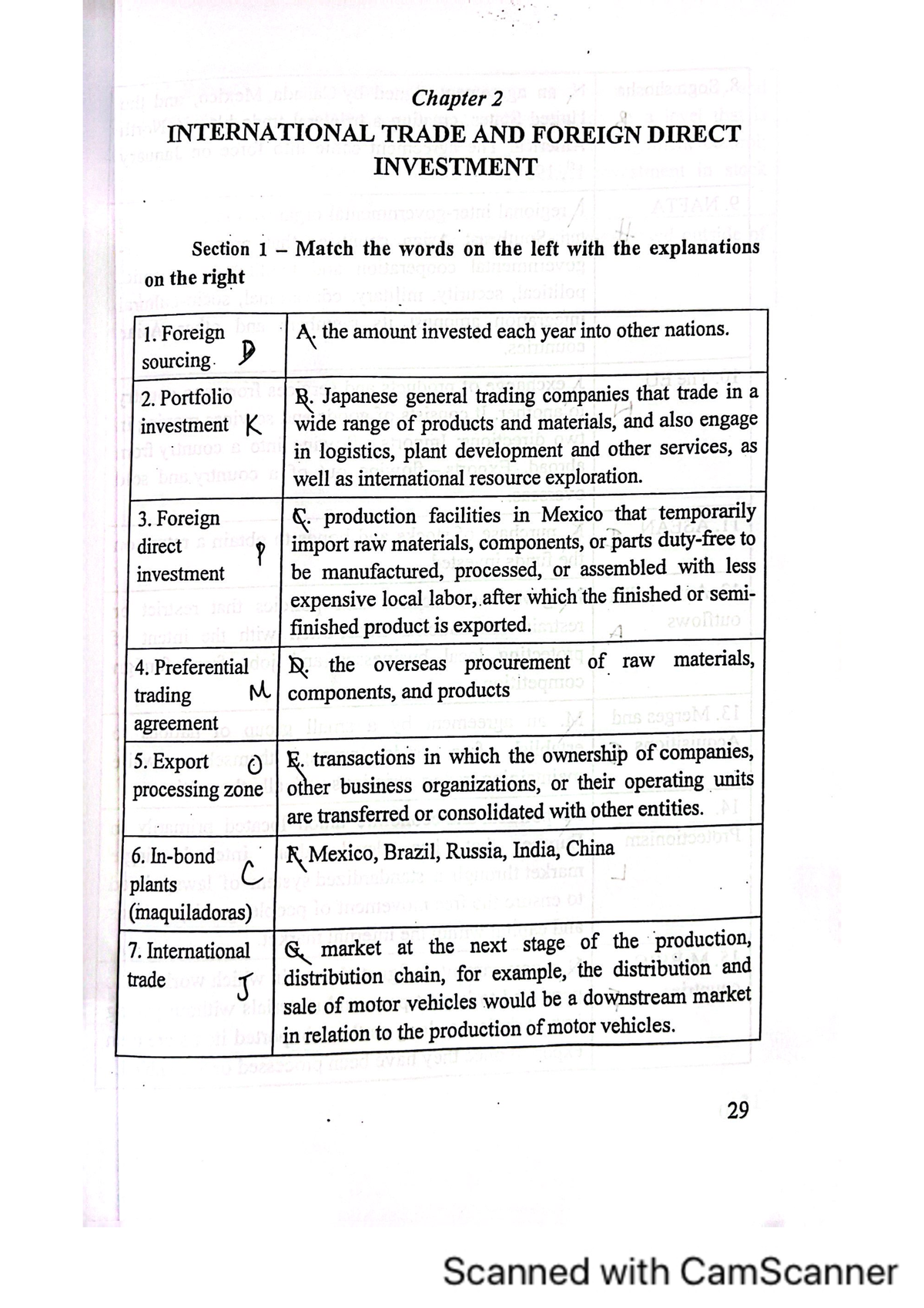 IB Chapter 2 - International Business I - Studocu