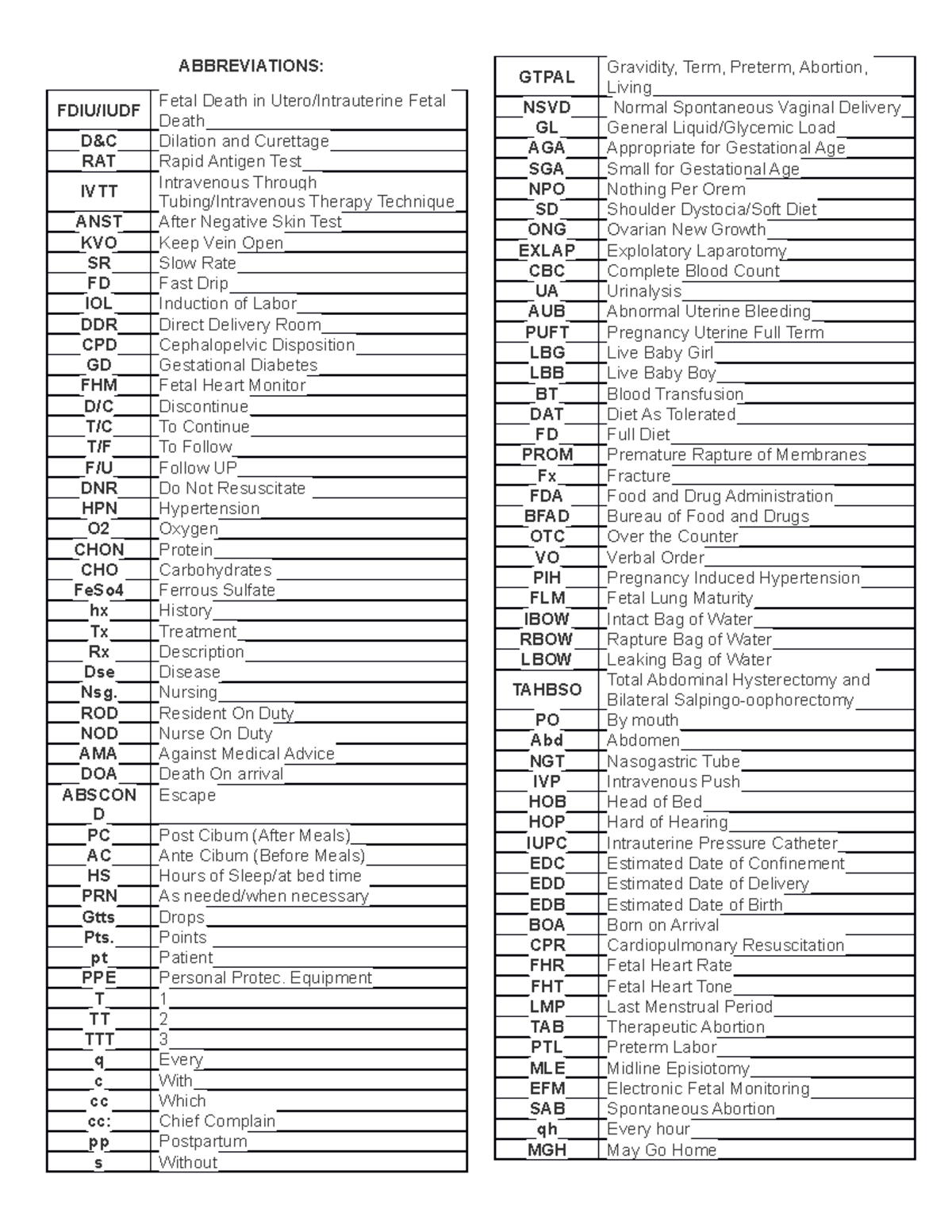 DR - For study purposes. - ABBREVIATIONS: FDIU/IUDF Fetal Death in ...