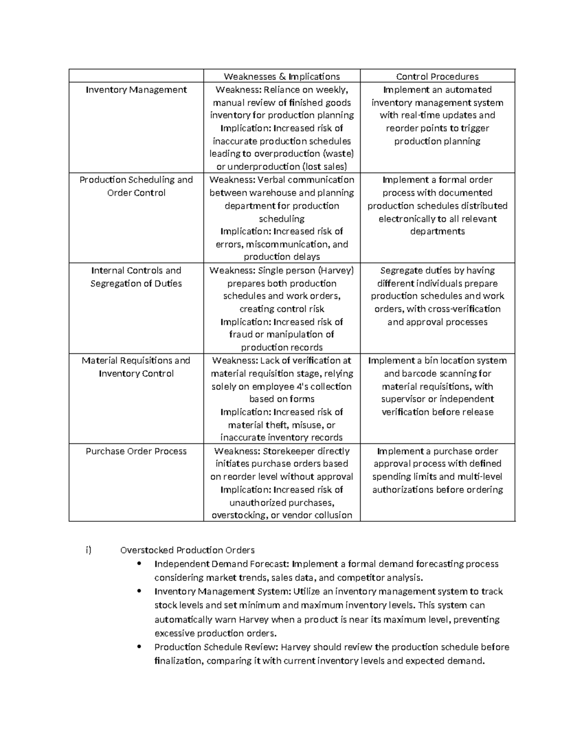 PBL AIS 3 - Weaknesses & Implications Control Procedures Inventory ...