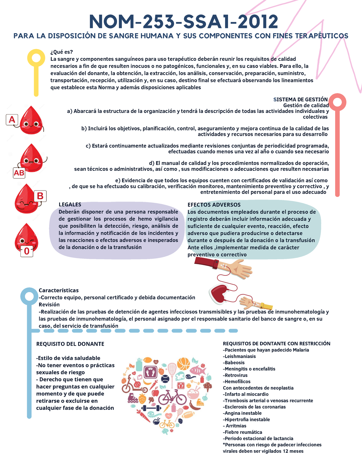 Norma NOM ssa Características Correcto equipo personal certificado y debida