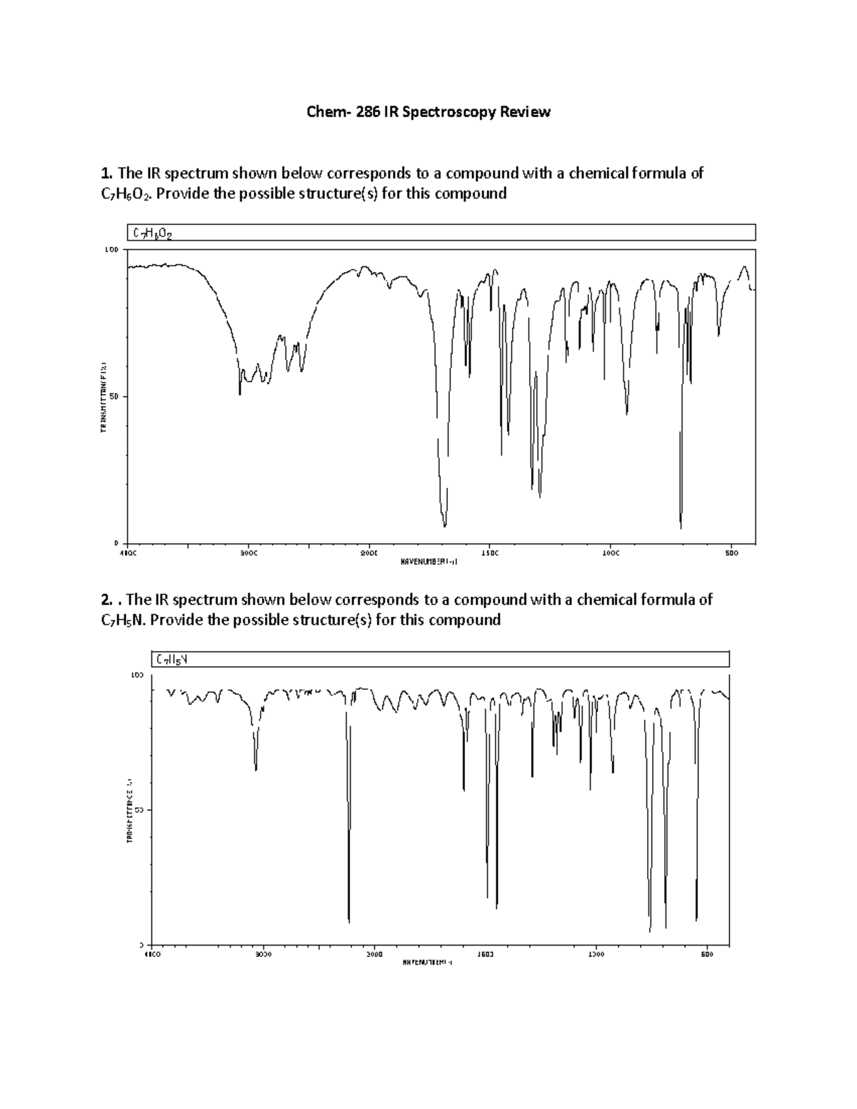 IRReview286 Infrared spectroscopy Chem 286 IR Spectroscopy