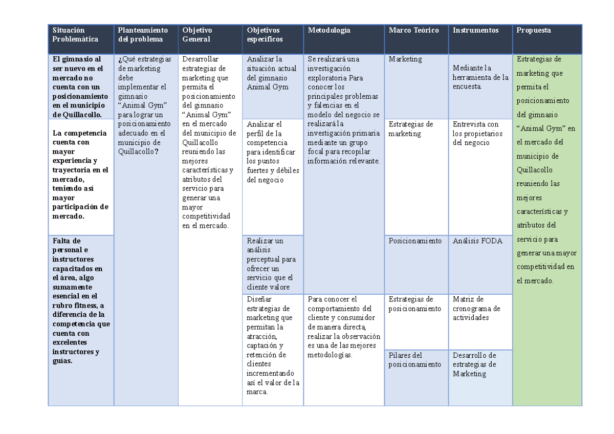 Matriz metodologica - werwerwe - Situación Problemática Planteamiento ...
