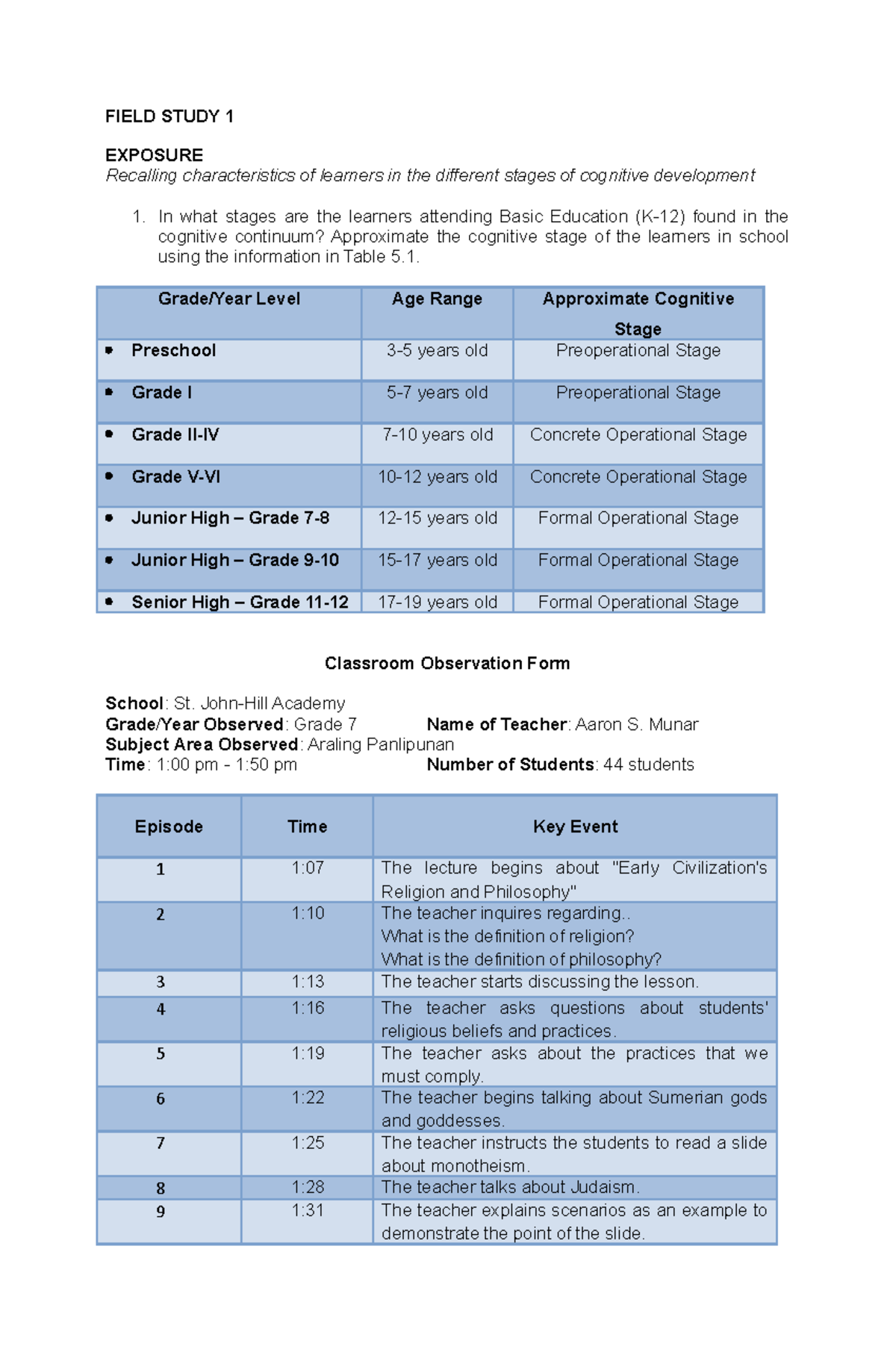 Characteristics of the formal operational outlet stage