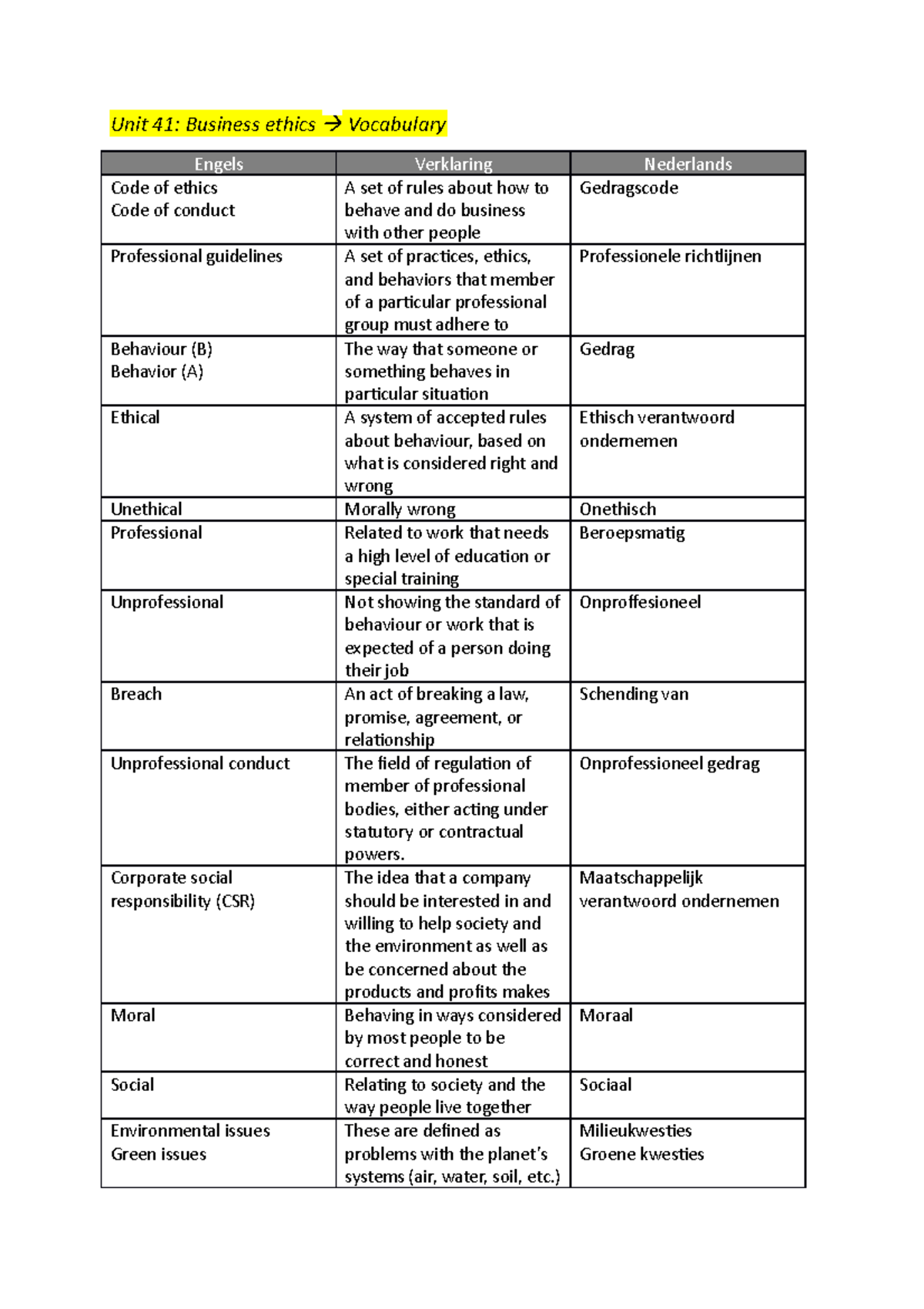 Unit 41 Vertaling woorden unit 41 Unit 41 Business ethics