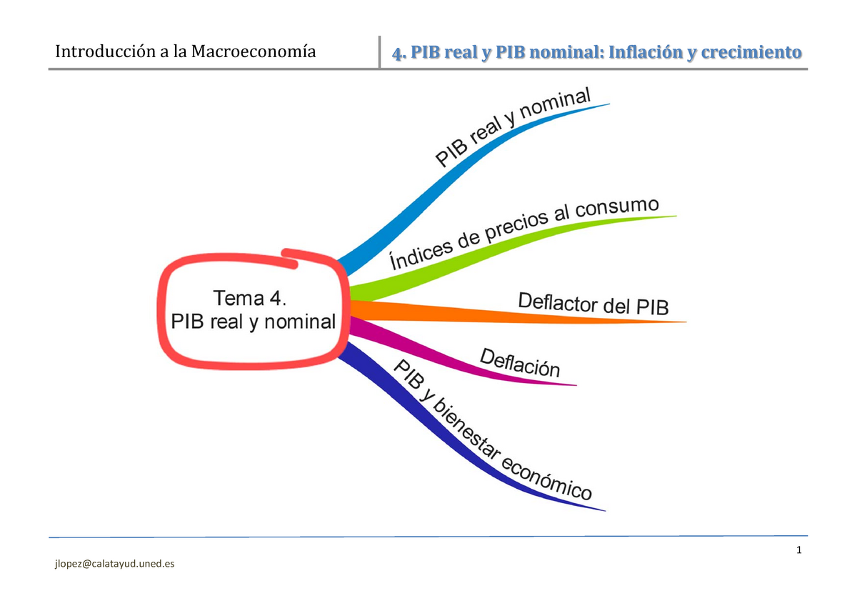 04 Pib Real Y Pib Nominal Inflación Y Crecimiento Diapositivas ͢ Pib Real Y Pib 6565