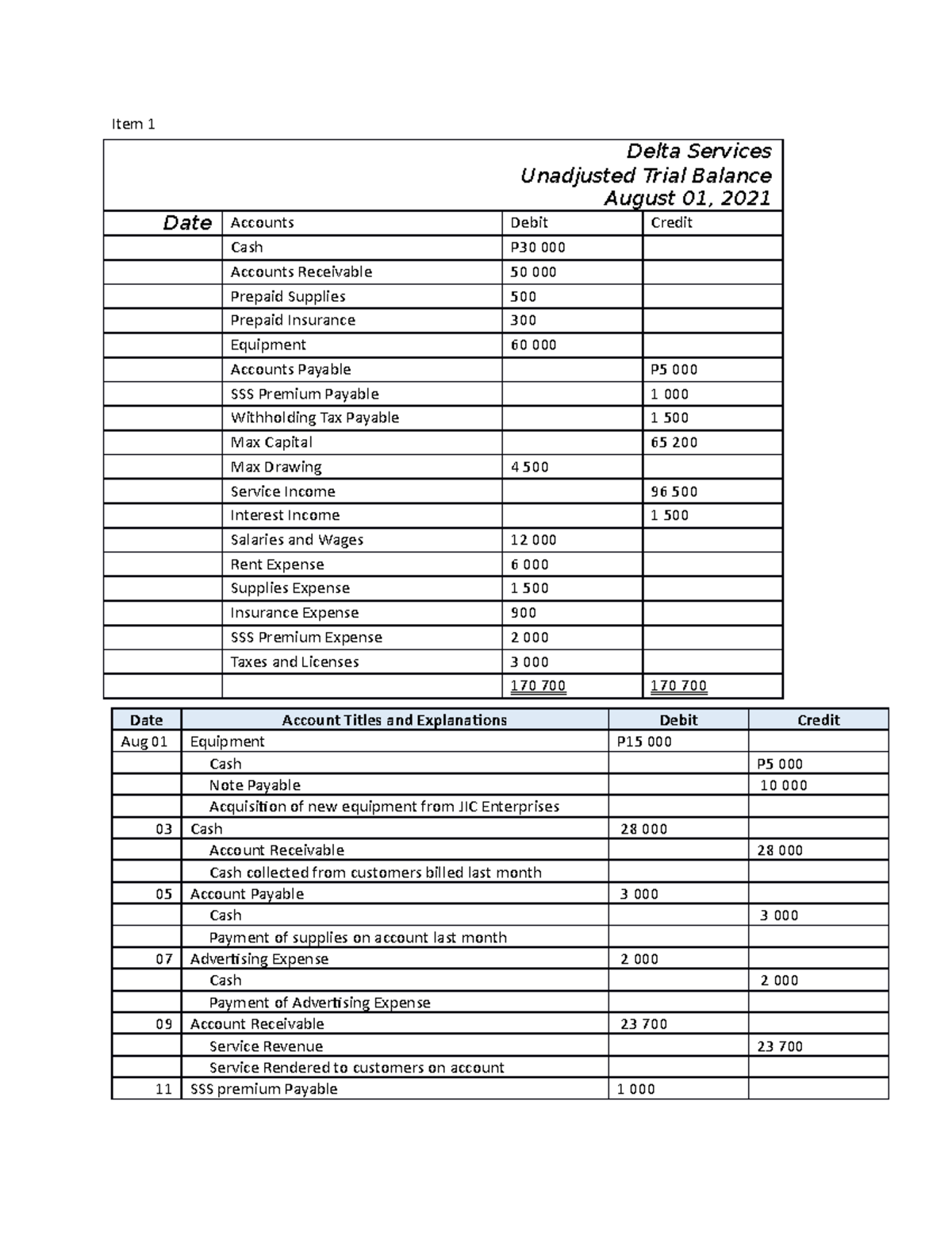 Delta Services - Journalizing Drill - Date Account Titles and ...