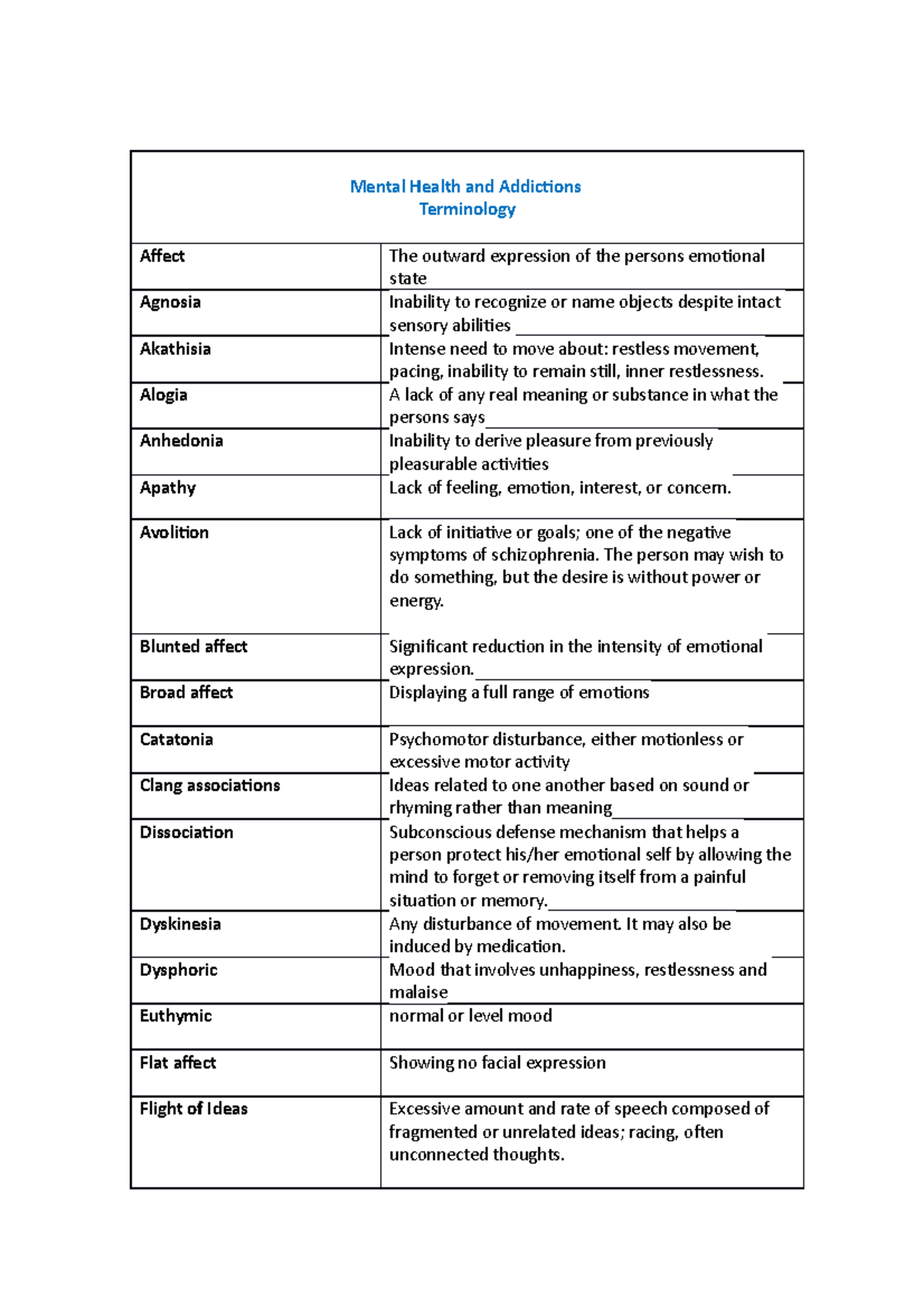 terminology-mental-health-and-addictions-terminology-affect-the