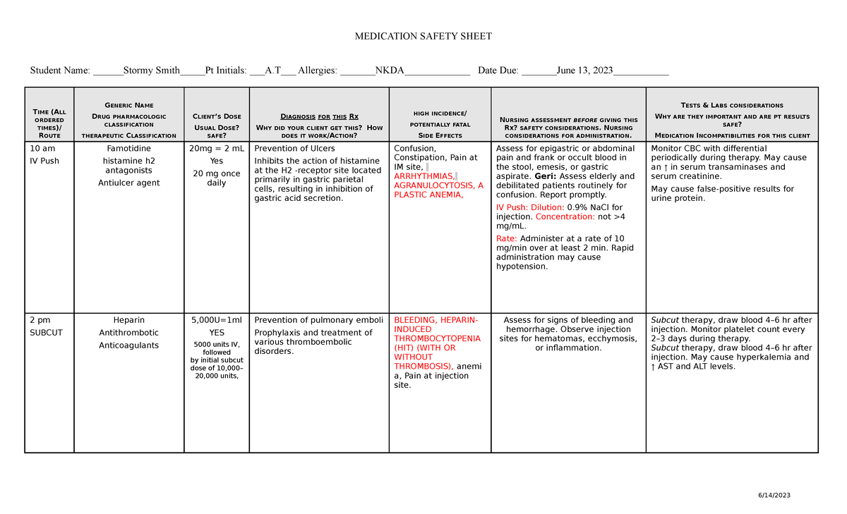 Care Plan and Medication Worksheets - MEDICATION SAFETY SHEET Student ...