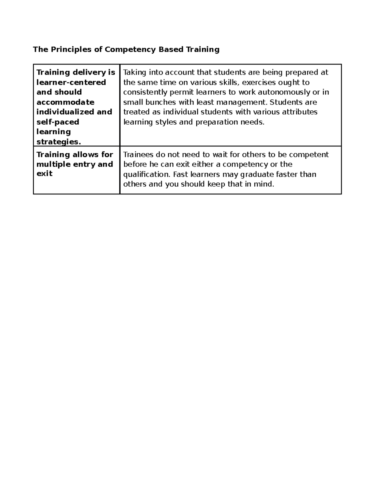 Competency Based Training - The Principles of Competency Based Training ...