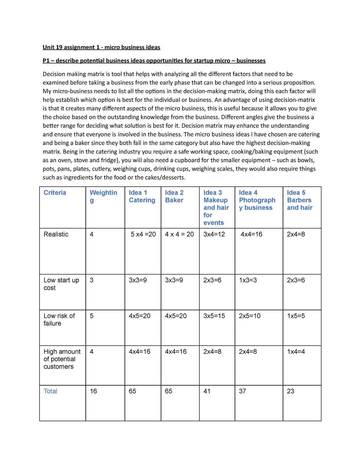 unit 19 business assignment 1