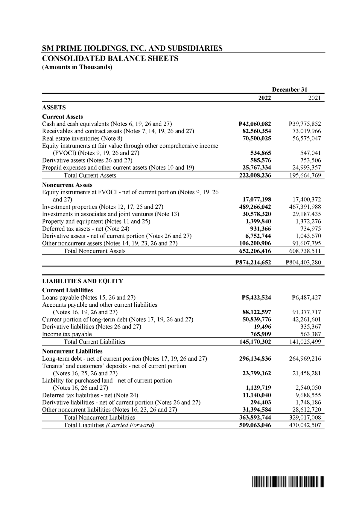 SM Prime Holdings, Inc. SEC Form 17-A FY2022 SEC17A-67-74 ...