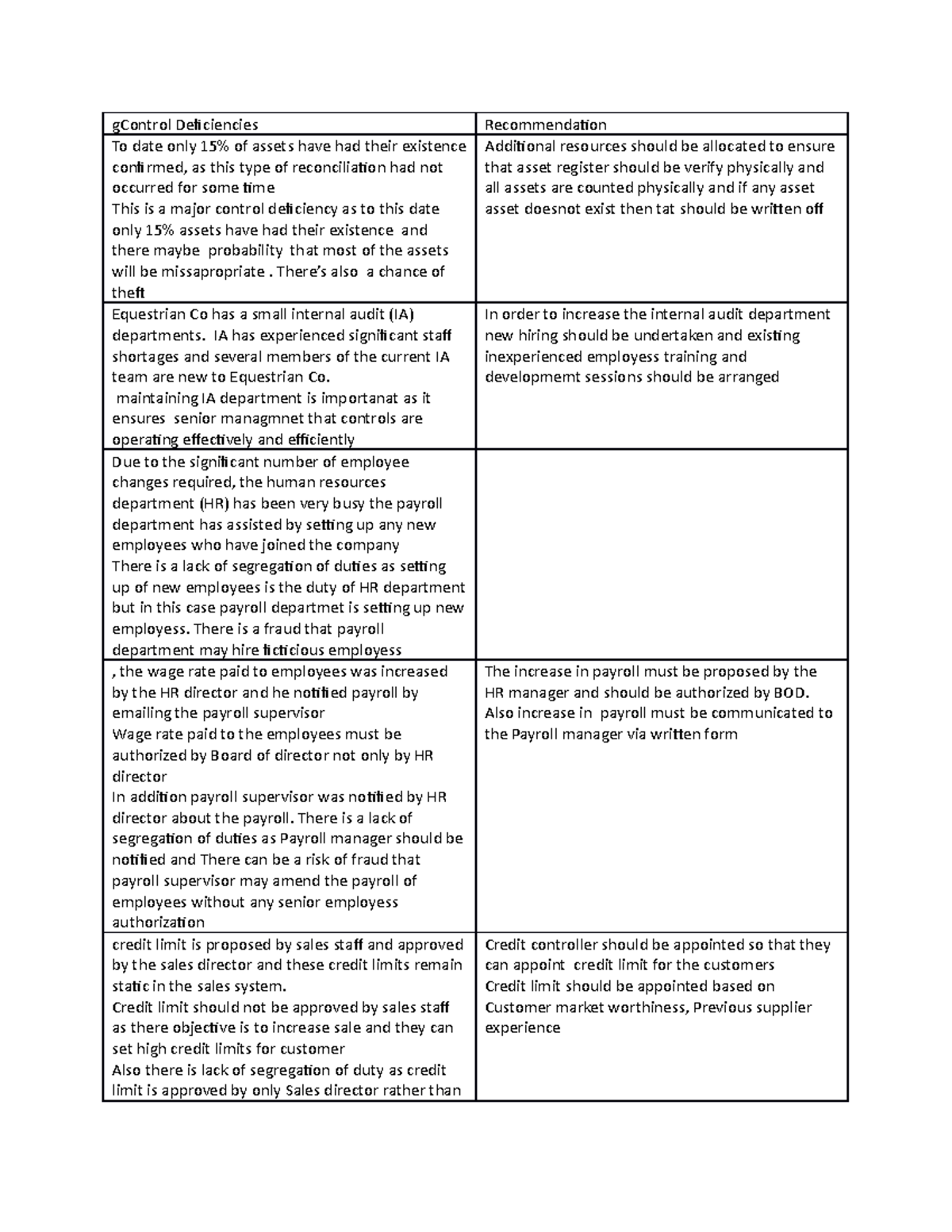 Equisterin (Conmtrol) - gControl Deficiencies Recommendation To date ...