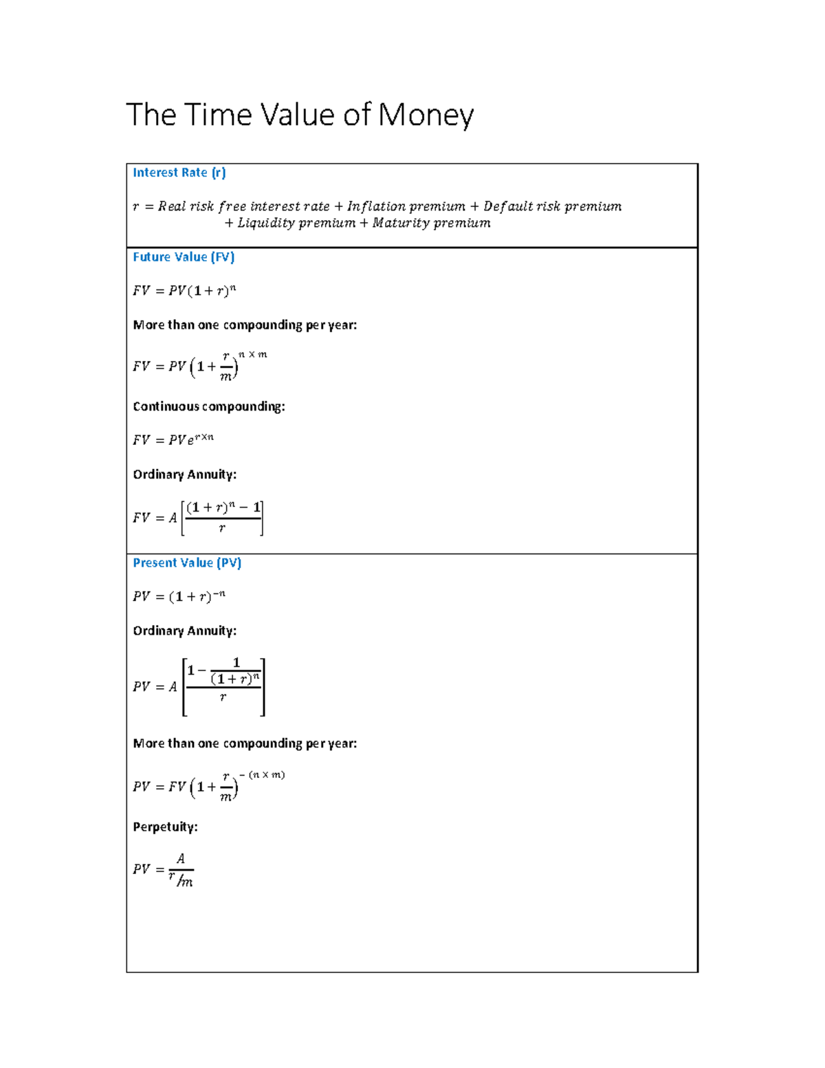 Time Value of Money - The Time Value of Money Interest Rate (r) 𝑟 ...