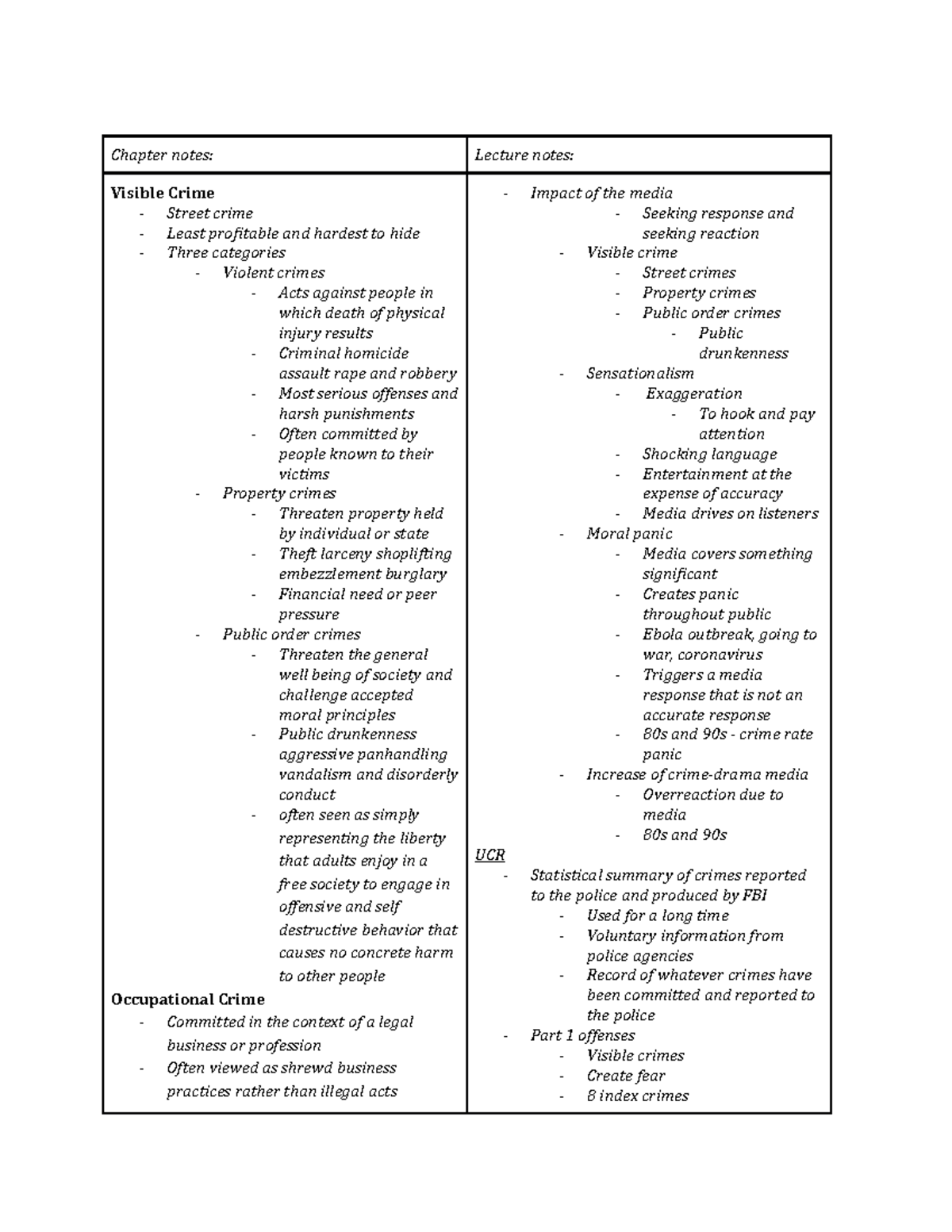 CCJS100 Chapter 2 Notes - Chapter Notes: Lecture Notes: Visible Crime ...