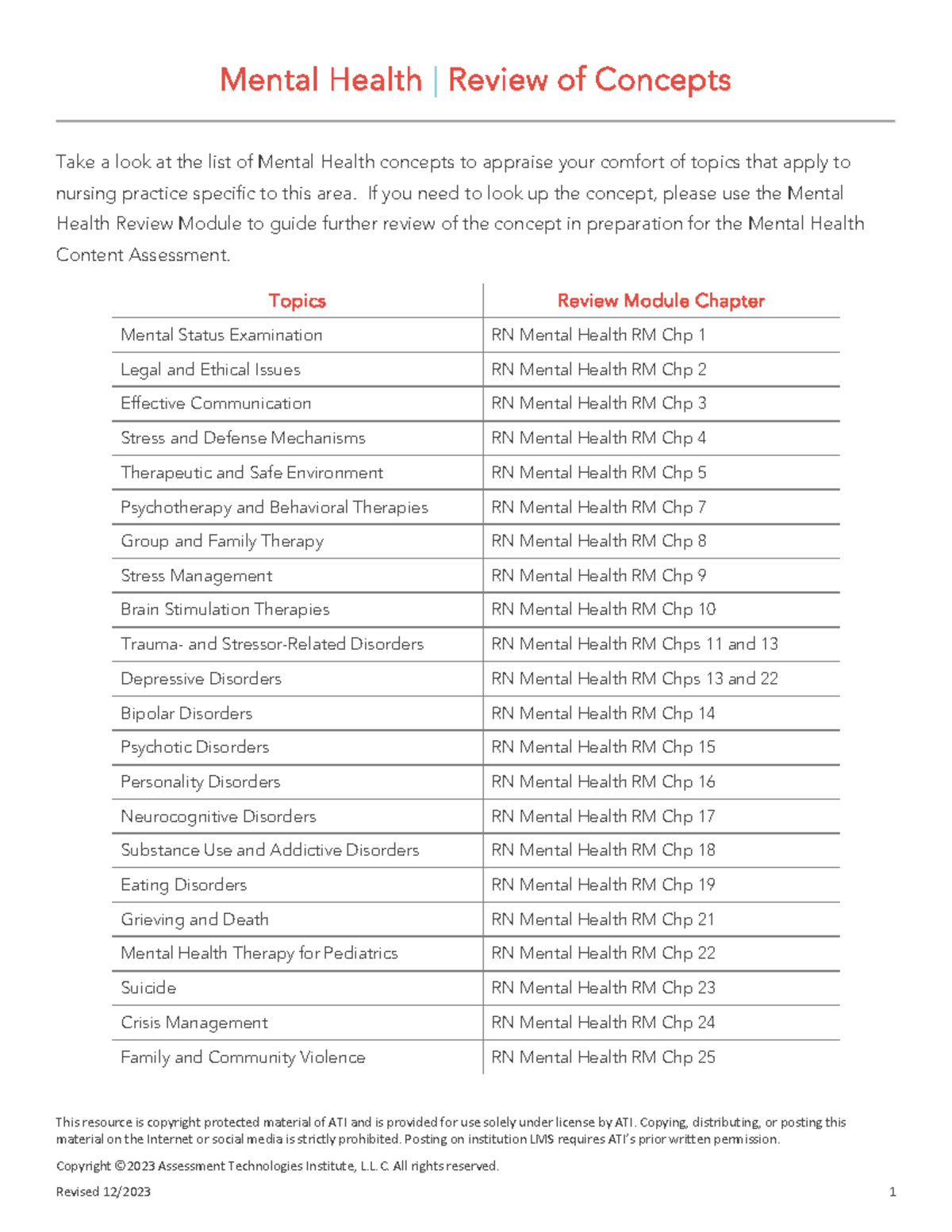 Ati Capstone Mental Health Pre Assessmentcareer Detail - 3xtb9qc