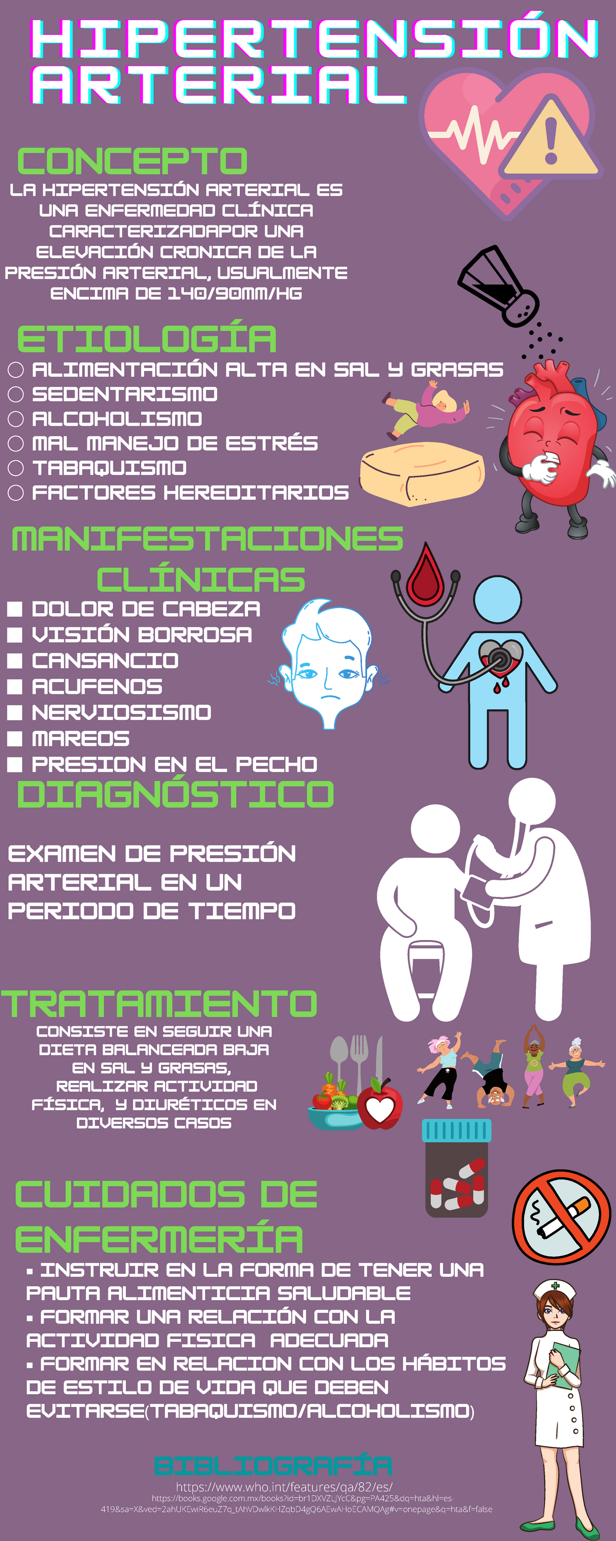 Infografía De Hipertensión Arterial EtiologÍa Manifestaciones ClÍnicas Cuidados De EnfermerÍa