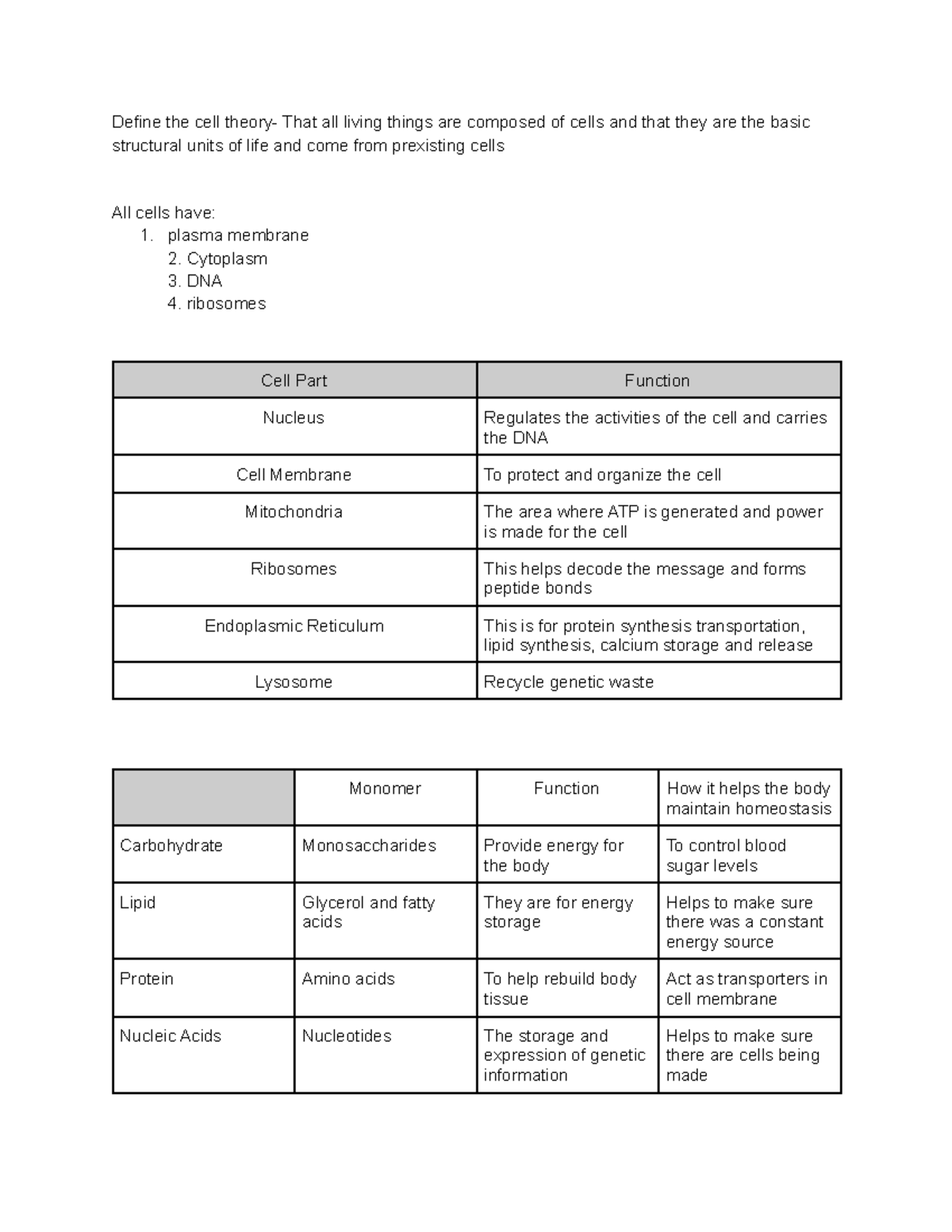 Anatomy Biomolecule Review- Anatomy - Define The Cell Theory- That All 