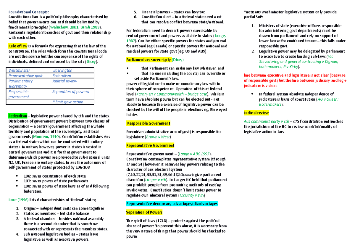 Template - Summary Constitution law - Foundational Concepts ...