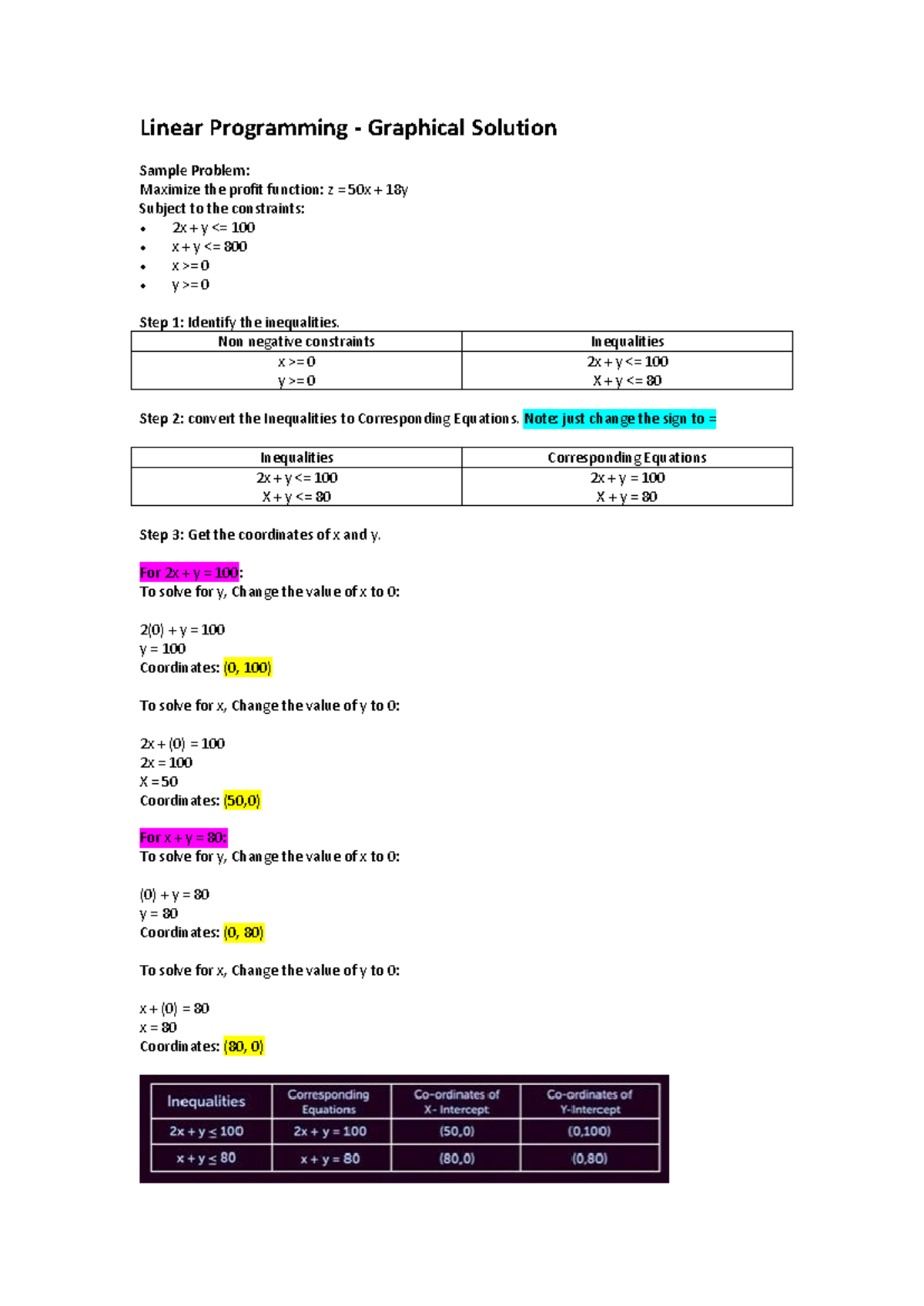 Reviewer for Linear Programming - Linear Programming - Graphical ...