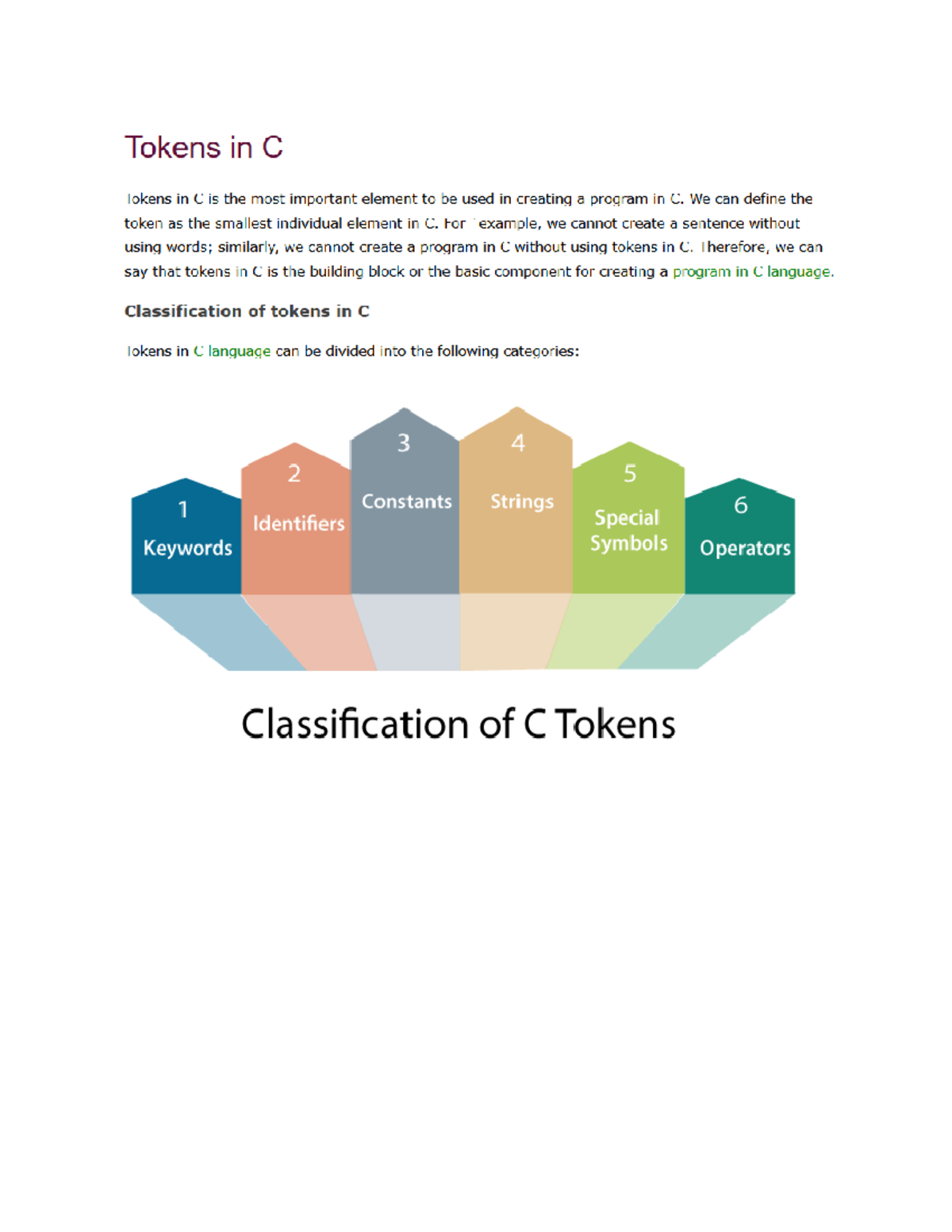 Tokens in C - Notes - C programming - MG University - Studocu