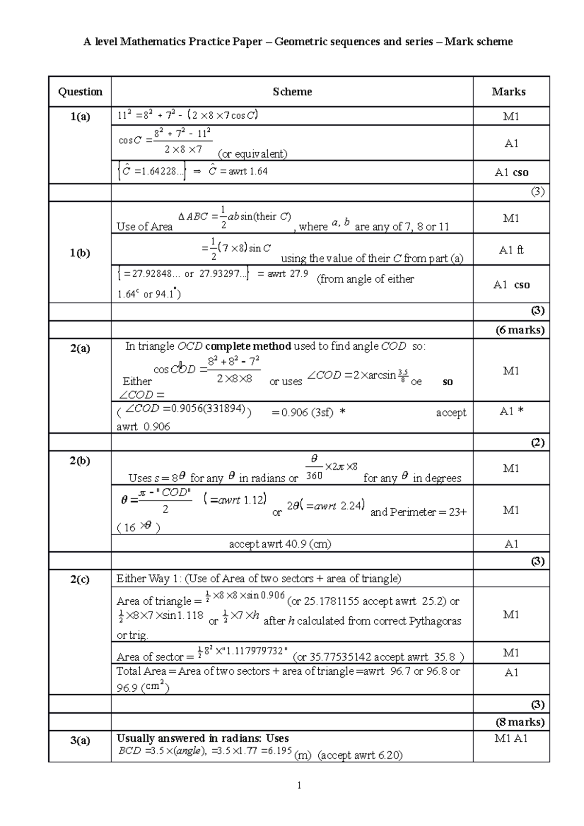 A level Mathematics Practice Paper 5.0 Trigonometry (part 1) MS ...