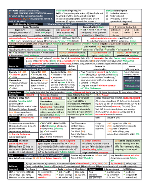 Civ Pro Attack Outline - Summary Civil Procedure I - I. Due Process 5 