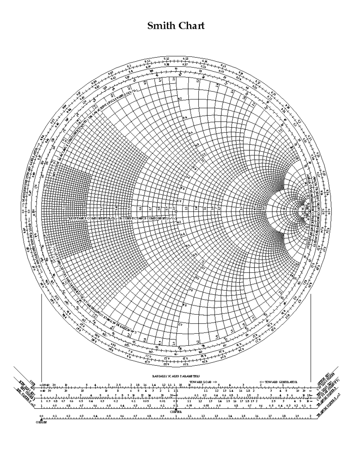 Smith chart - 0. 0. 0. 0. 0. 0. 0. 0. 0. 0. 0. 0. 0. 0. 0. 0. 0. 0. 0 ...