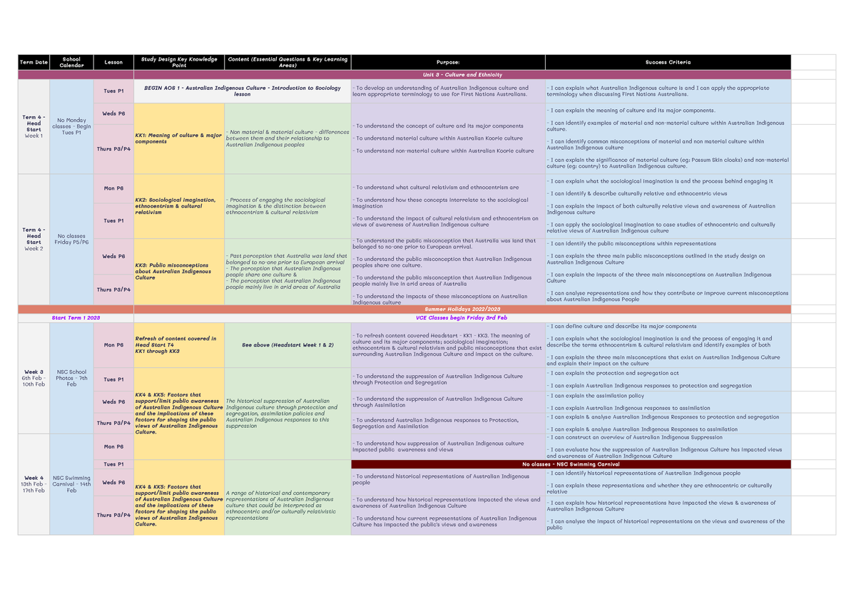 AOS 3 Timeline - N/A - Studocu