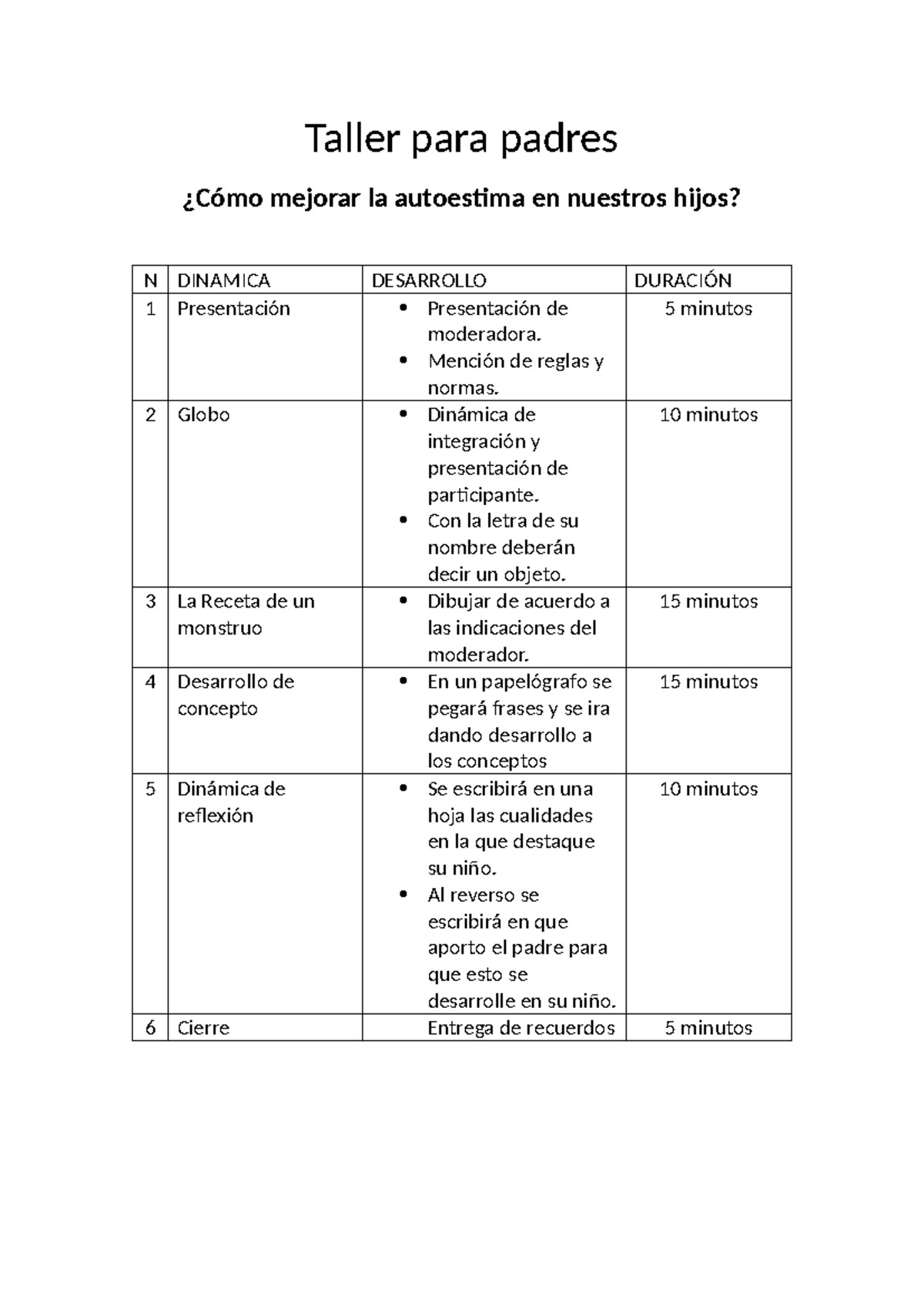 Taller para padres - Taller para padres ¿Cómo mejorar la autoestima en ...