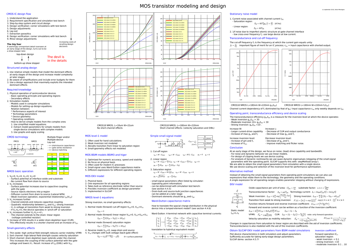 MOStransistor Modeling And Design CMOS IC design flow MOS transistor