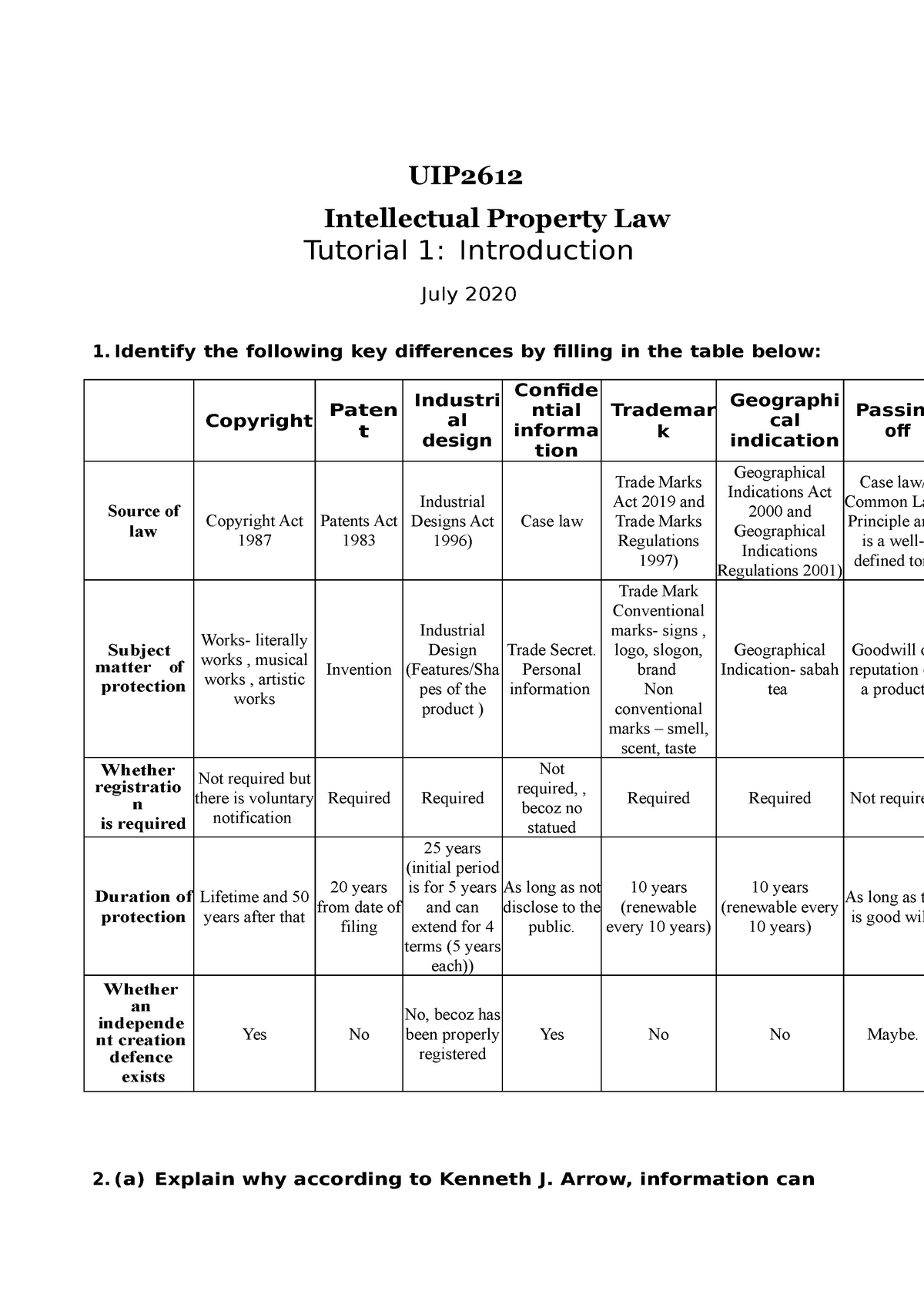 phd law mmu