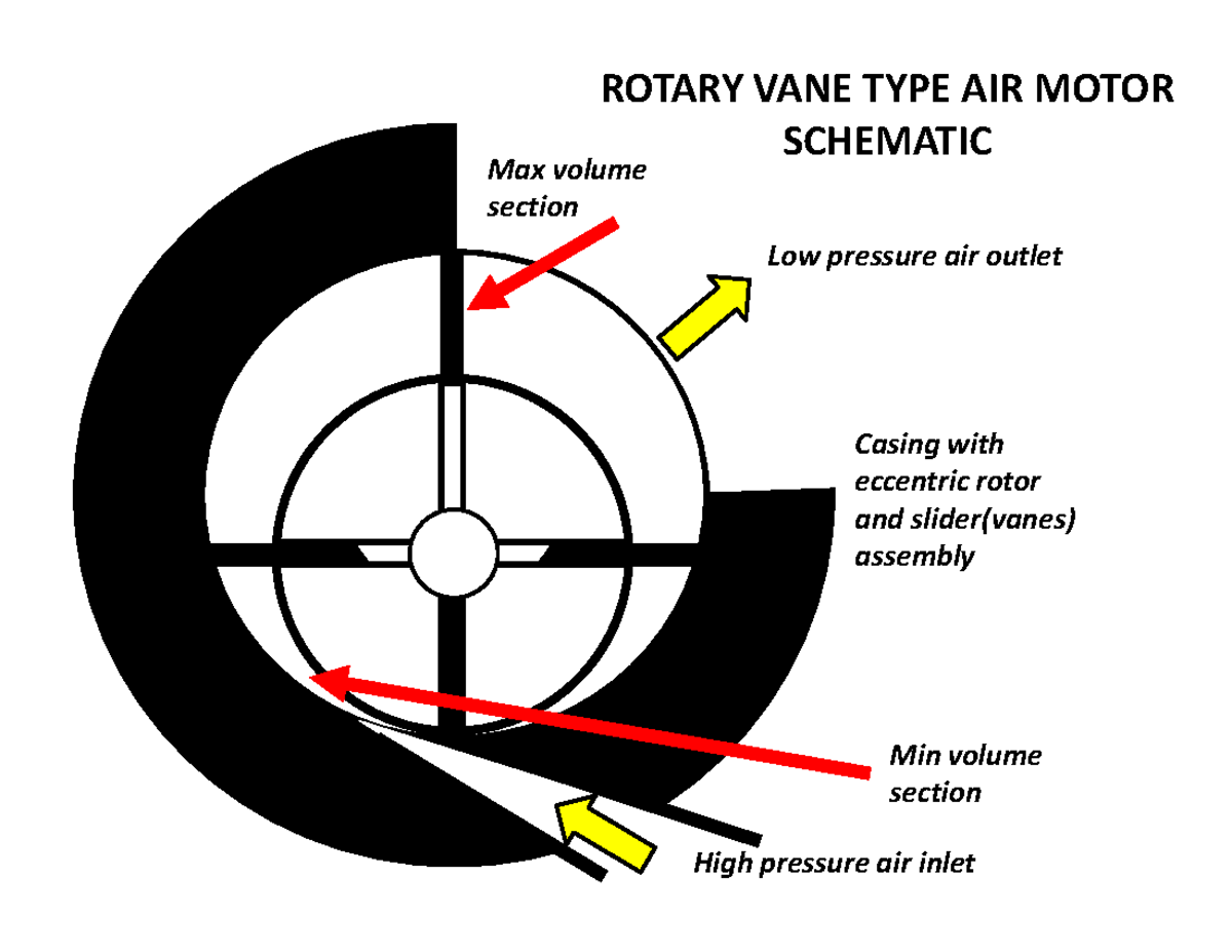 Basic Thermodynamics-12 - ROTARY VANE TYPE AIR MOTOR SCHEMATIC Casing ...