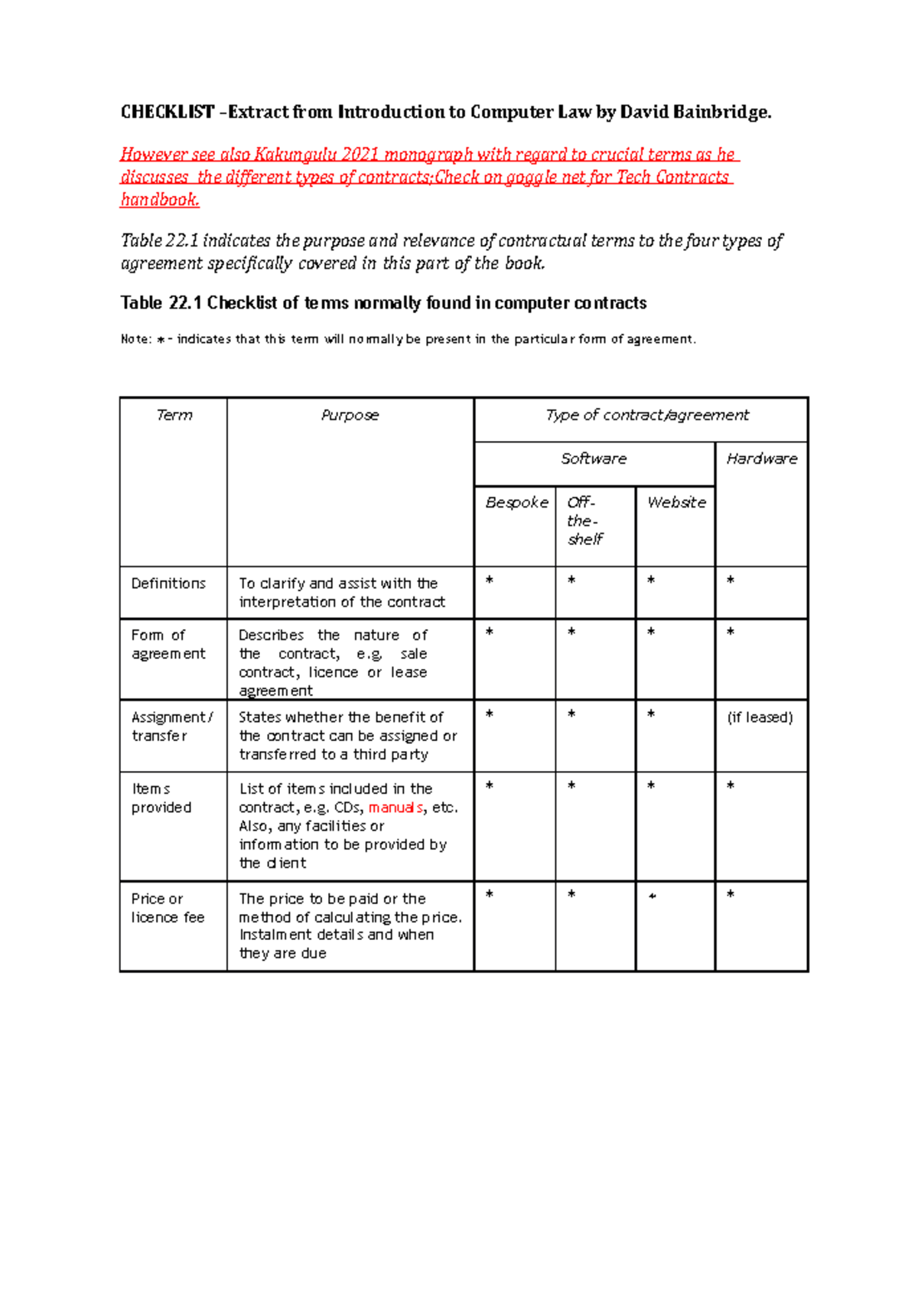 Computercontractschecklist - CHECKLIST –Extract from Introduction to ...