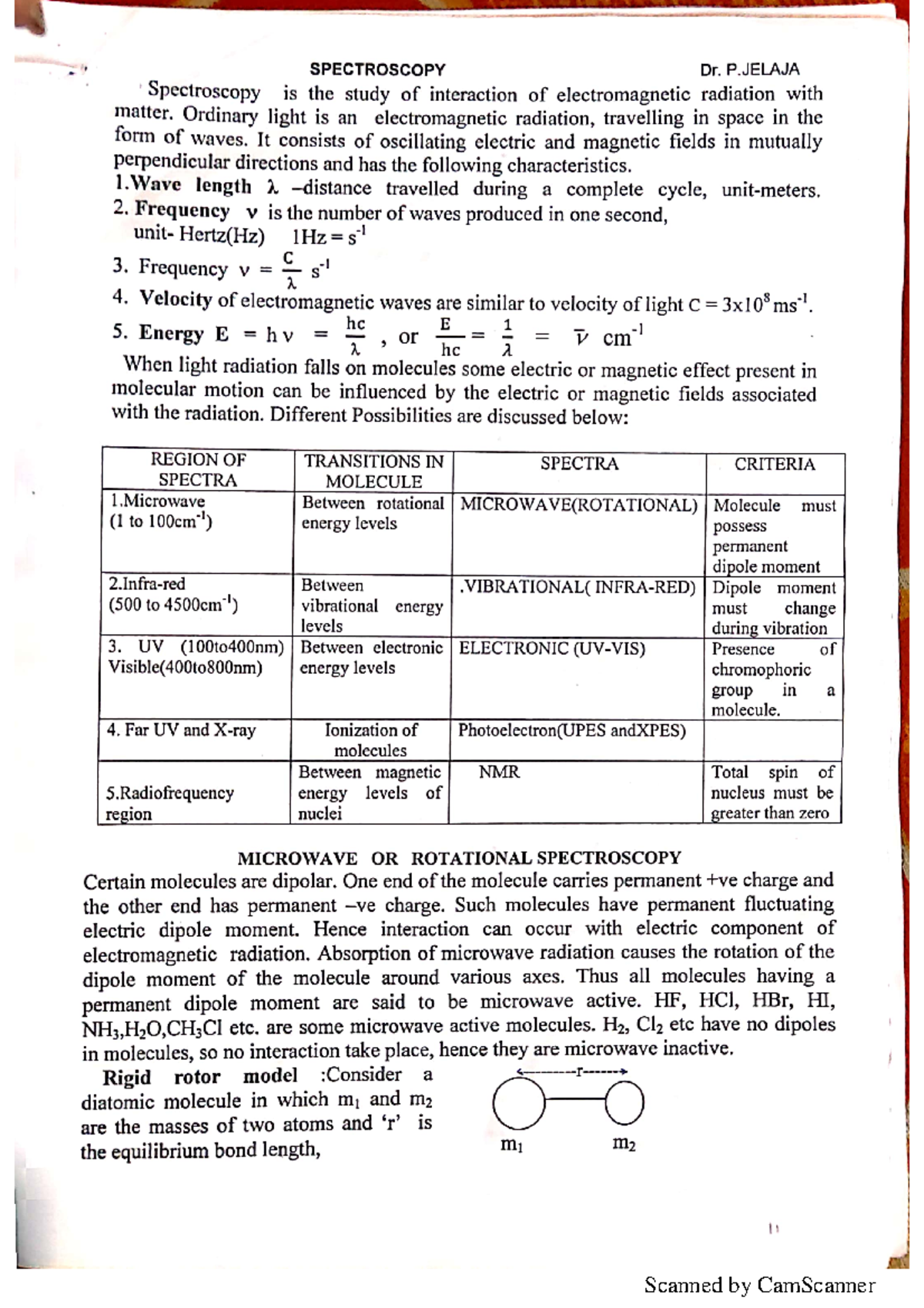 Chemistry Spectroscopy Btech Civil engineering Studocu