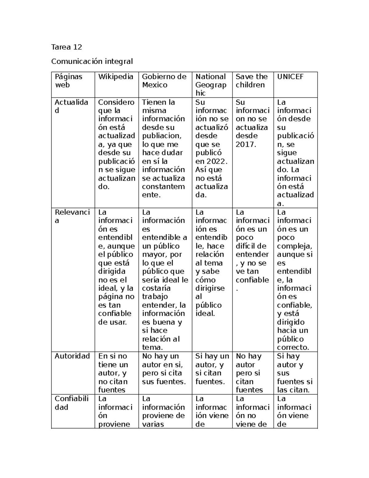Tarea 14 comunicación integrall - Tarea 12 Comunicación integral ...