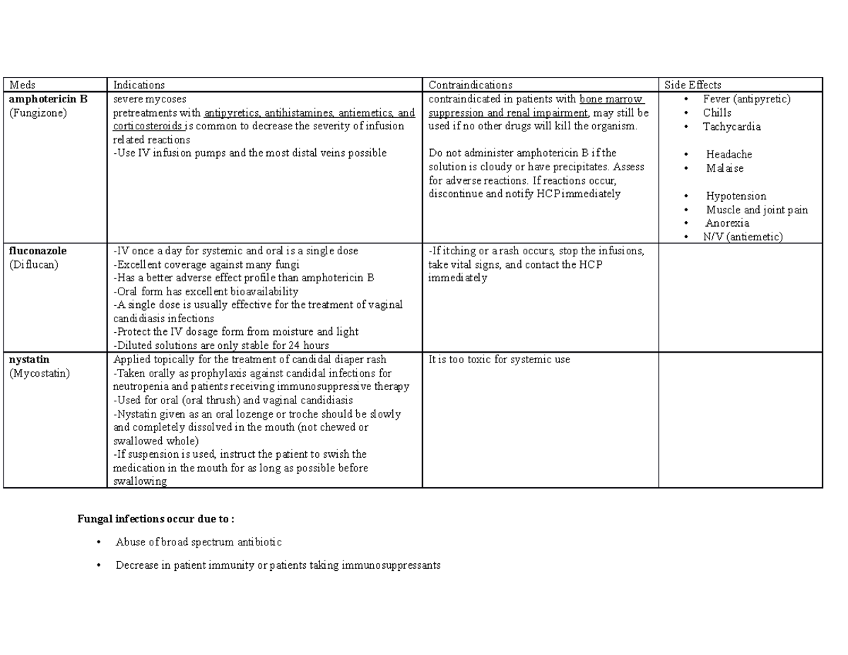 Antifungals Meds Indications Contraindications Side Effects