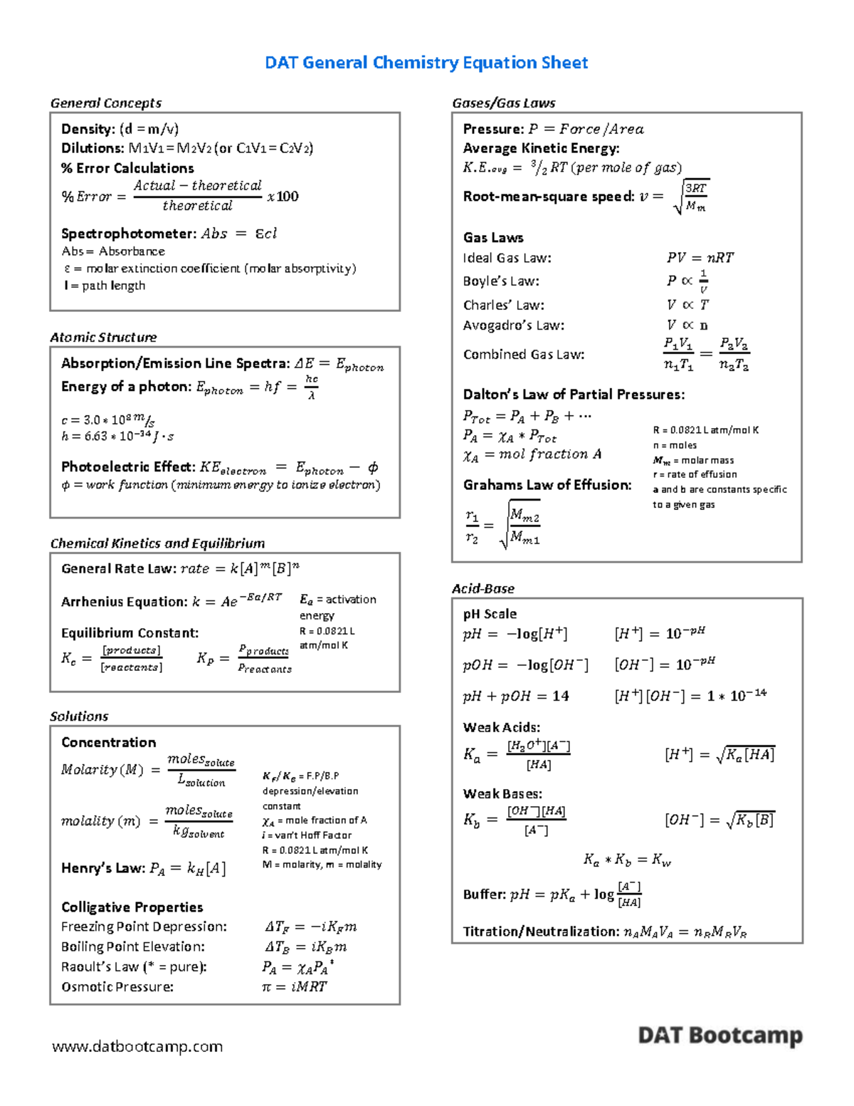 Chemistry Need To Know Formulas - Dat General Chemistry Equation Sheet 