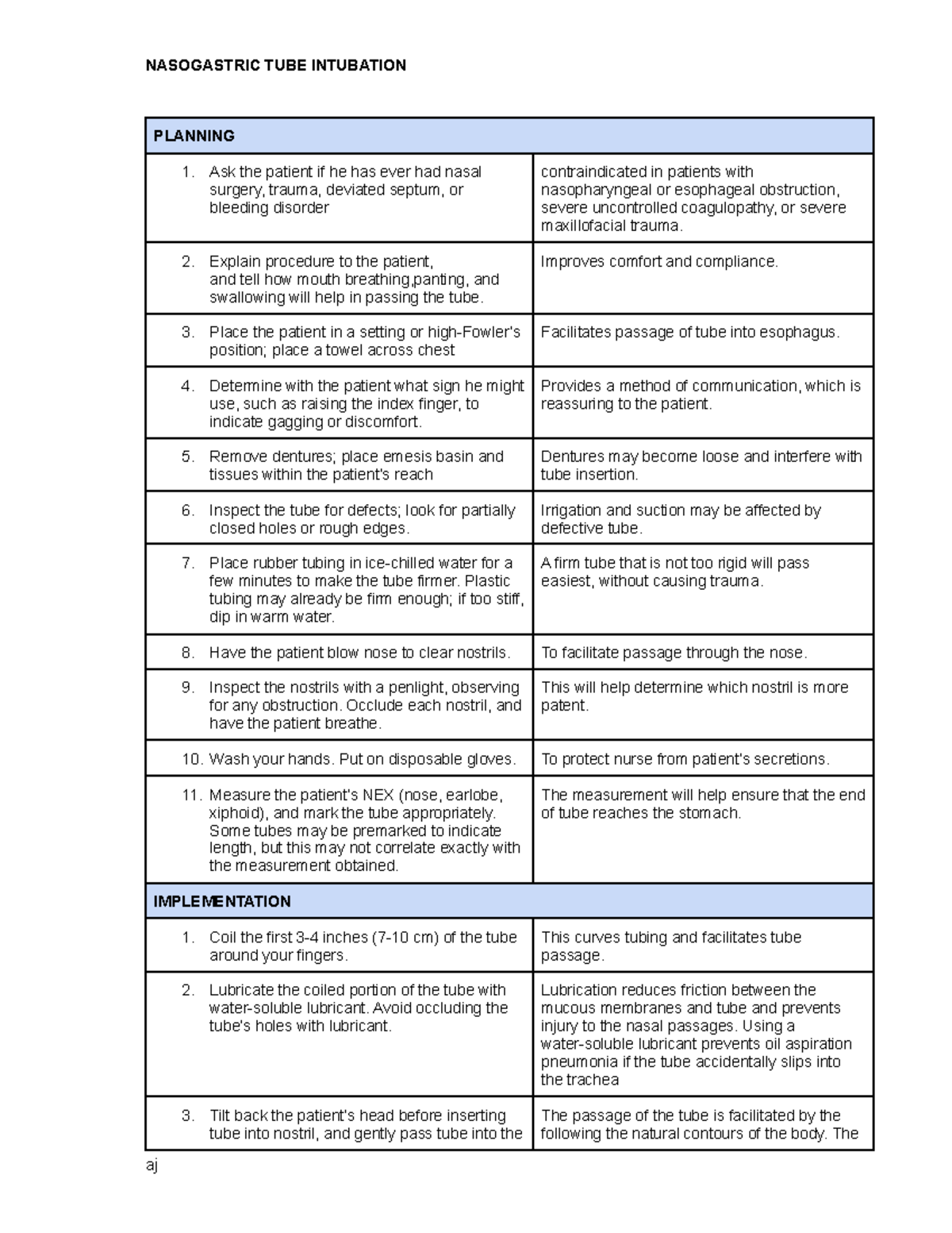 Retdem procedures - follow snnotes_aj in IG - NASOGASTRIC TUBE ...