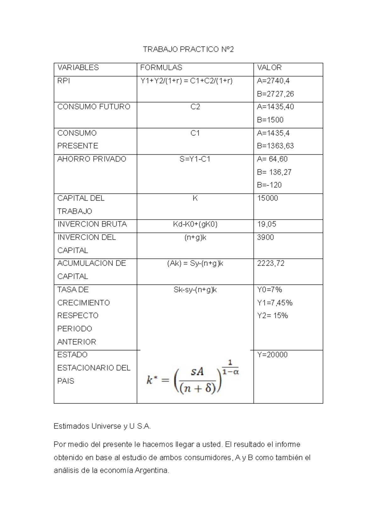 Economia 2 TP2 - TRABAJO PRACTICO Nº VARIABLES FORMULAS VALOR RPI Y1+Y2 ...