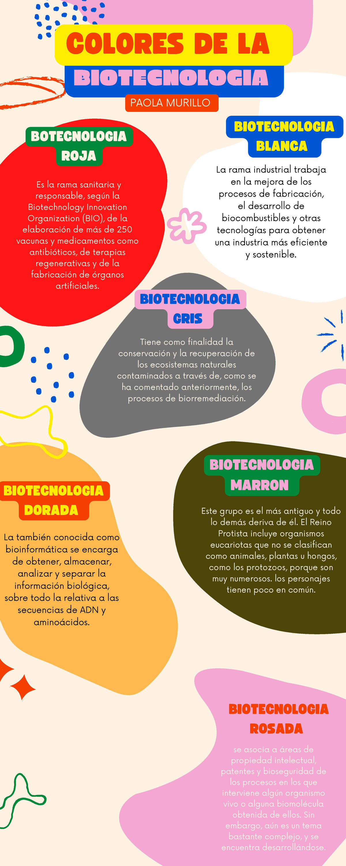 Biotecnologia Colores Prte Tiene Como Finalidad La Conservaci N Y